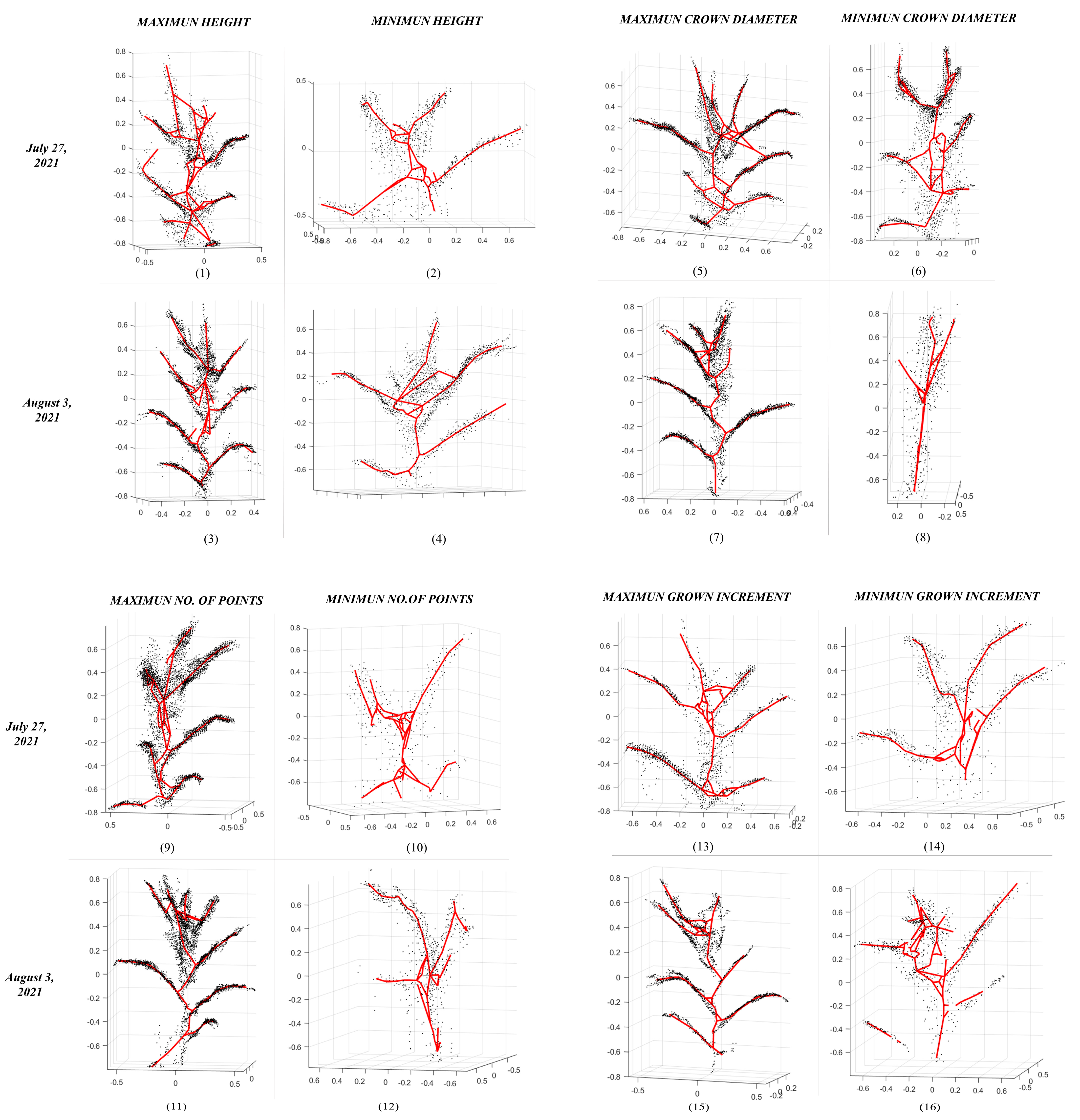 Drones 07 00108 g007