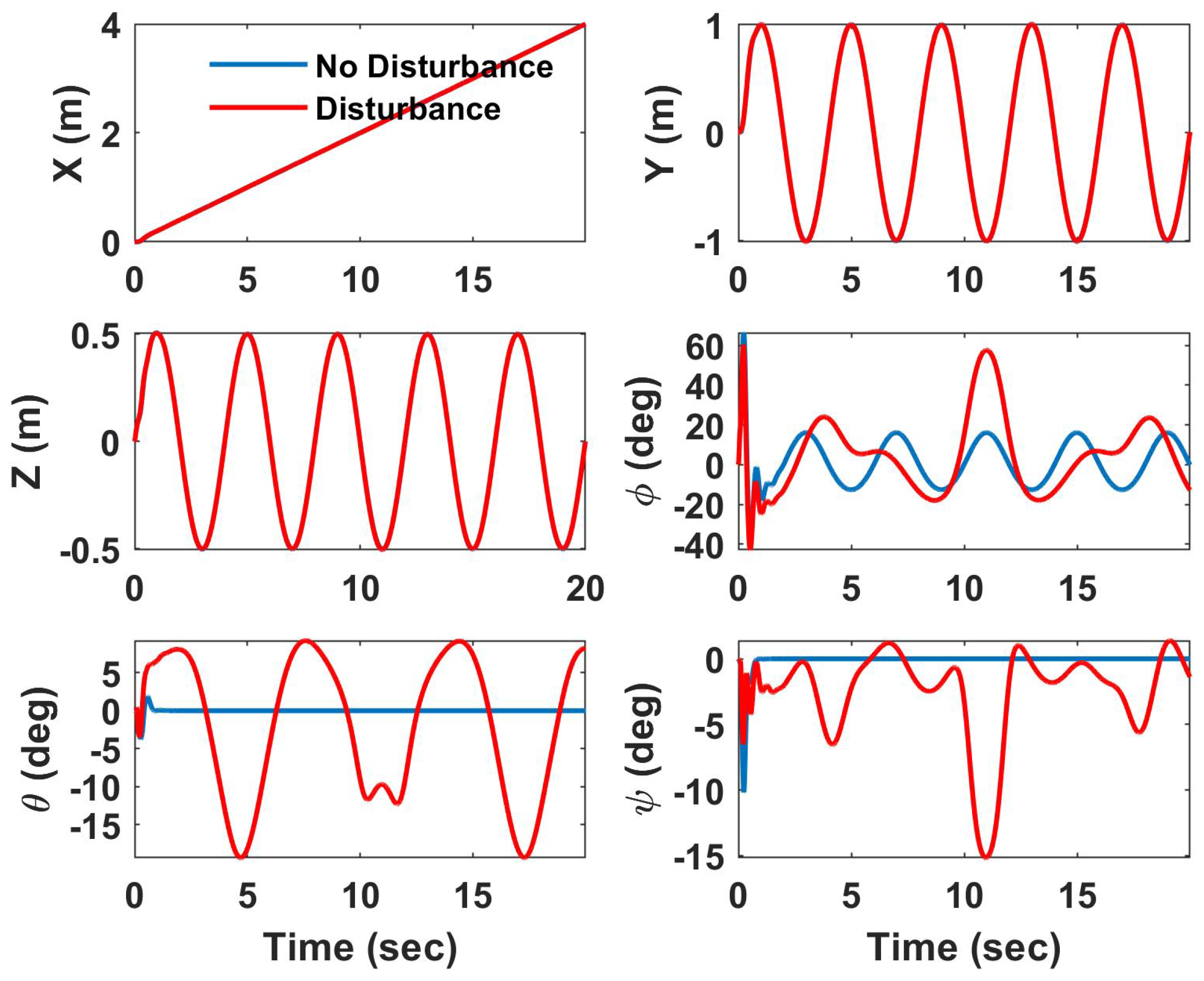 Drones 07 00110 g003 Drones 07 00110 g003