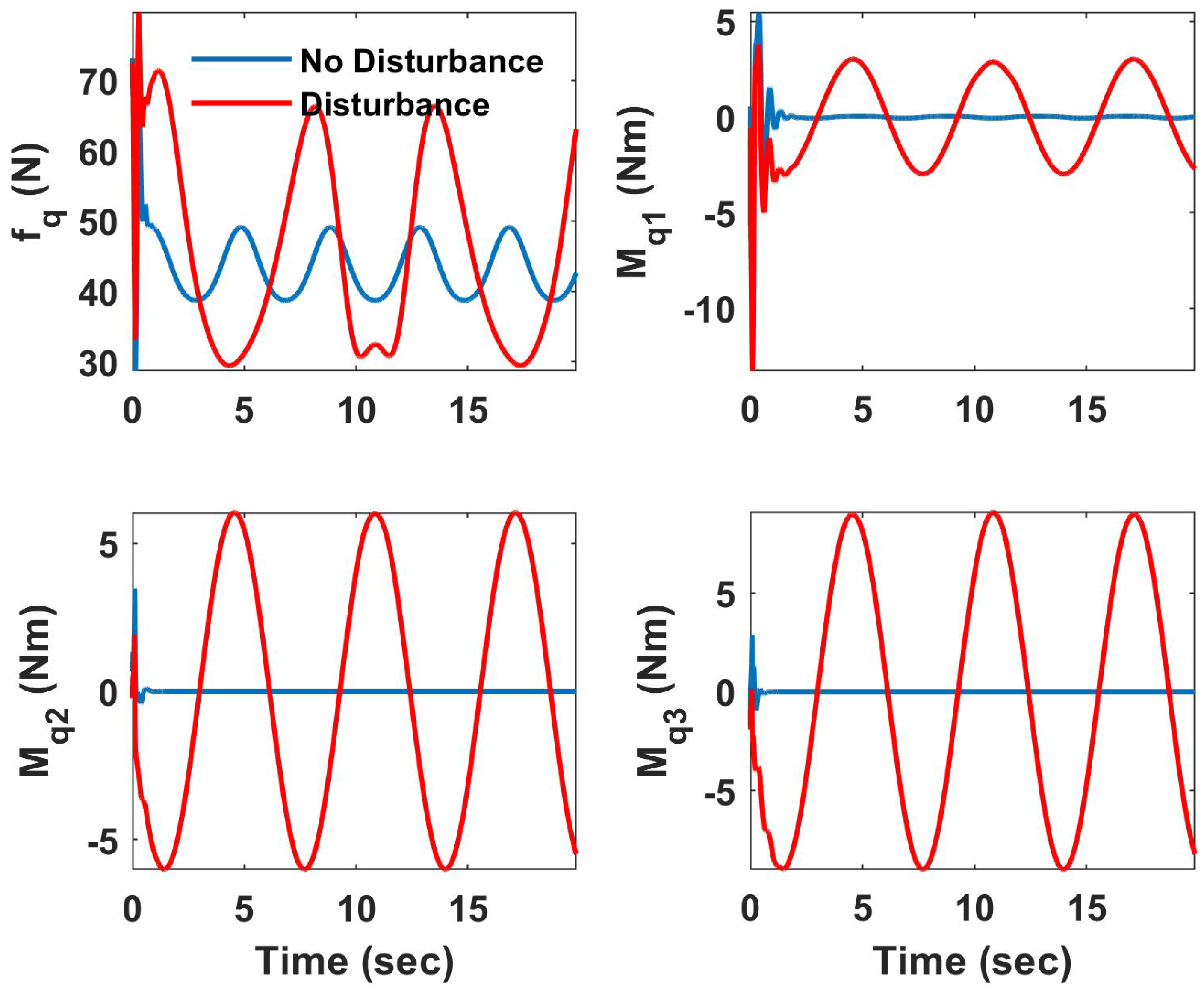 Drones 07 00110 g005 Drones 07 00110 g005