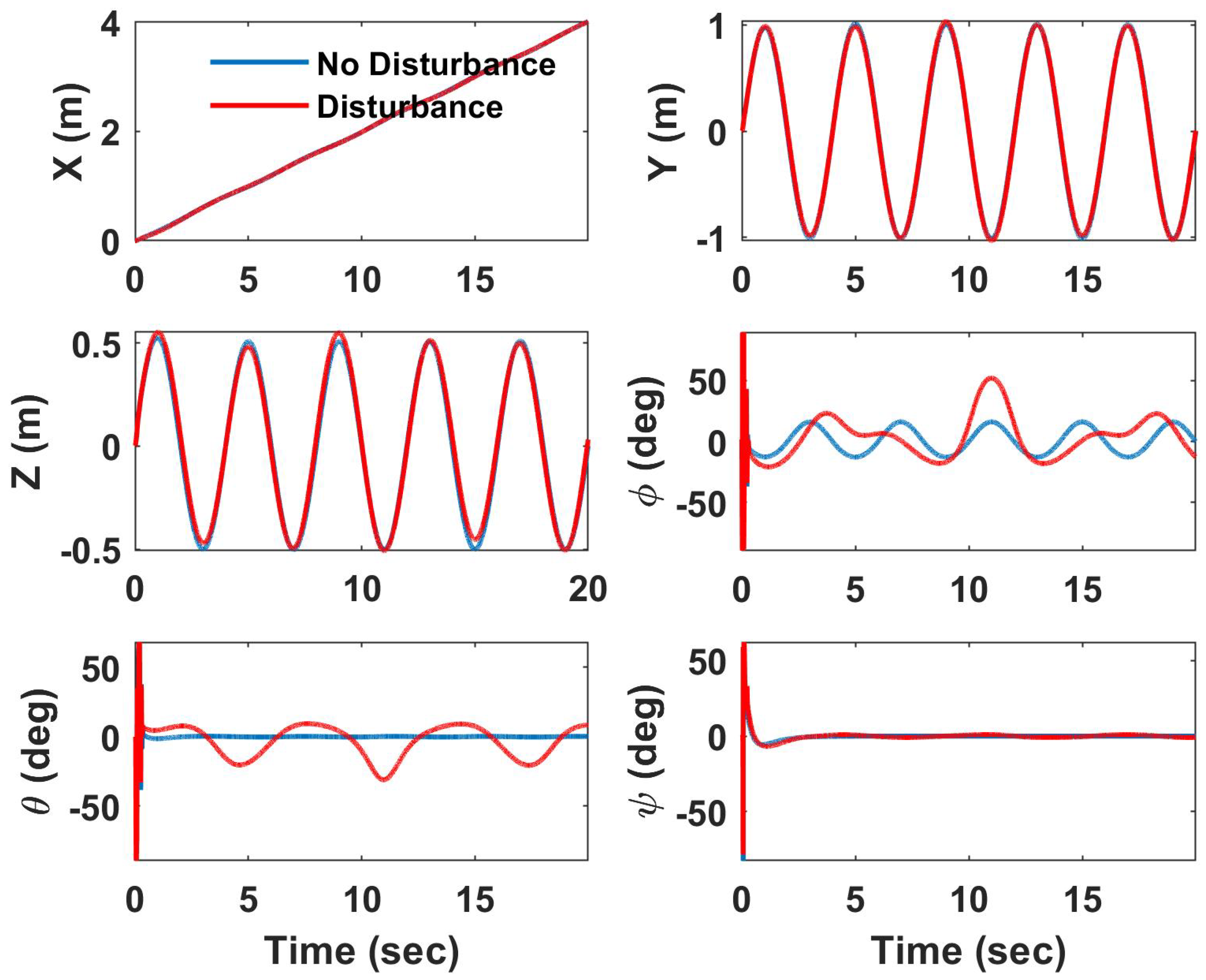 Drones 07 00110 g006 Drones 07 00110 g006