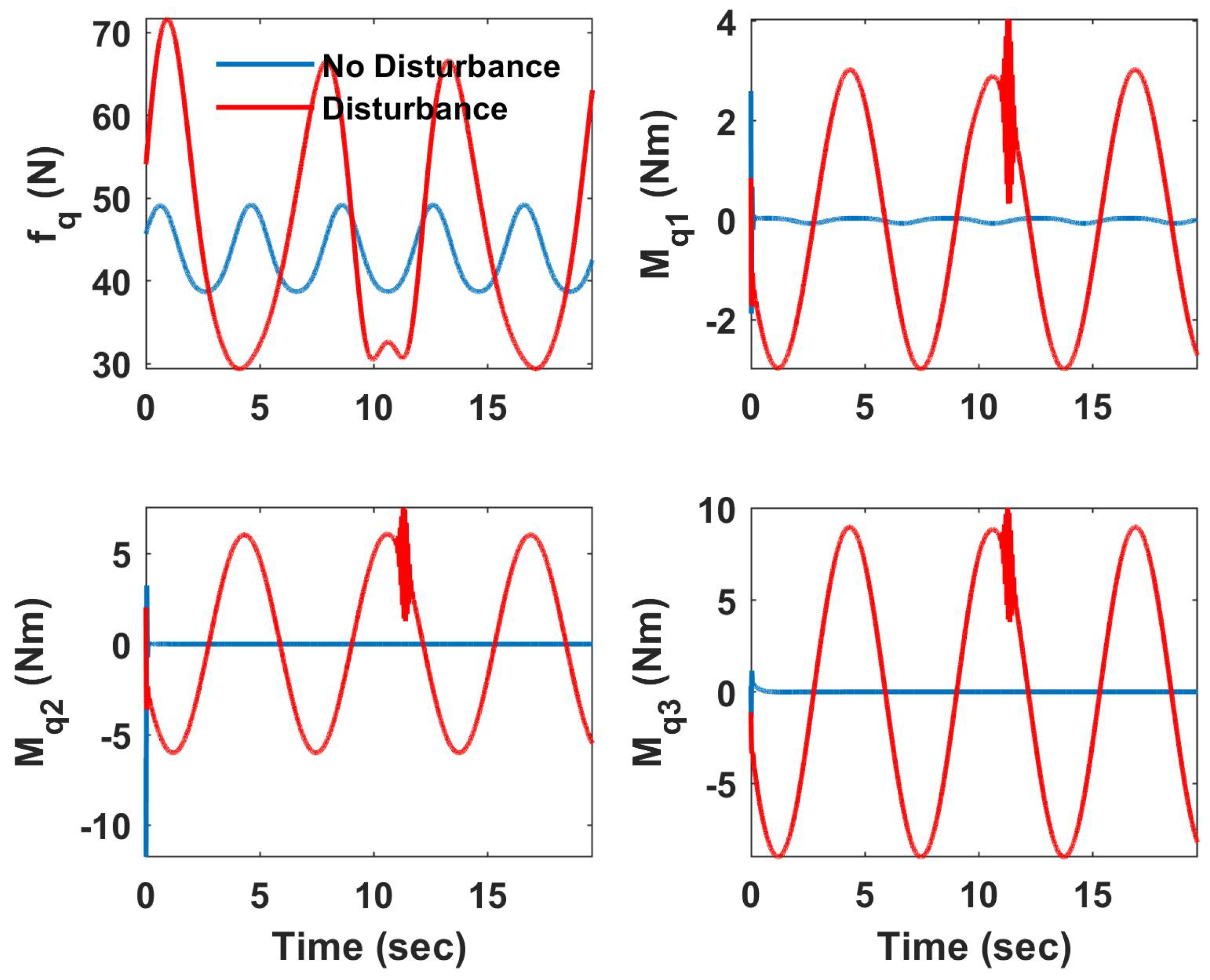 Drones 07 00110 g007 Drones 07 00110 g007