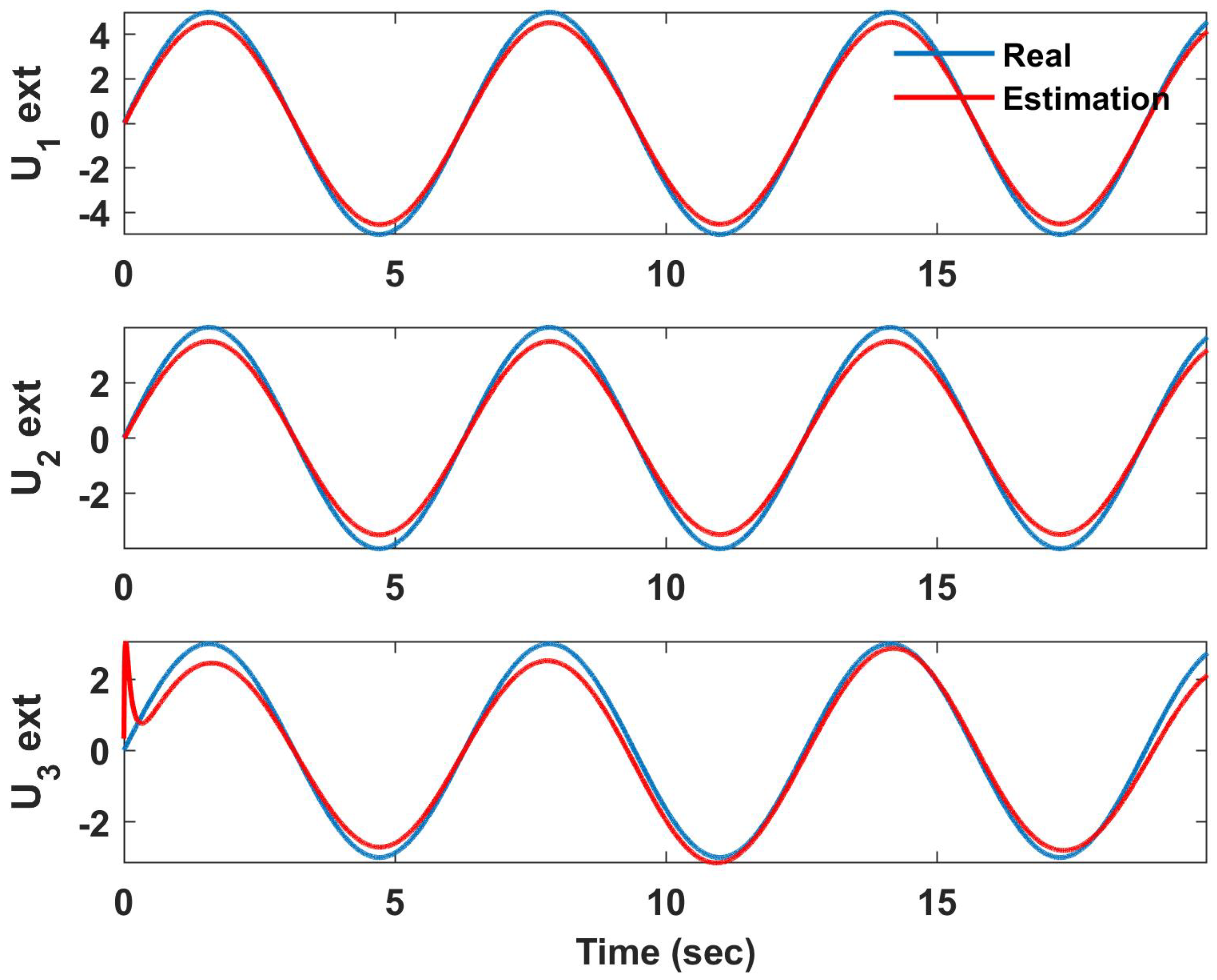 Drones 07 00110 g010 Drones 07 00110 g010