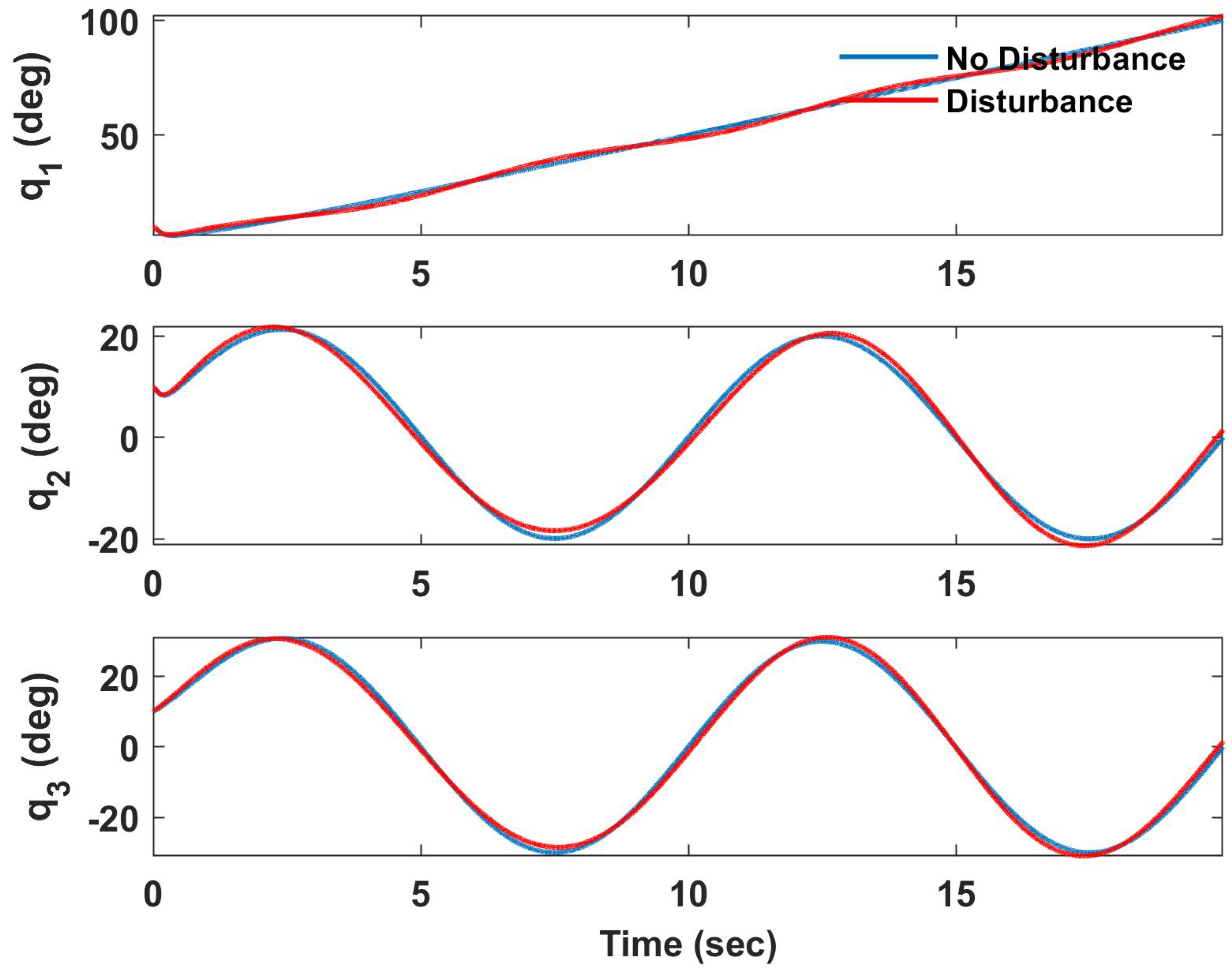 Drones 07 00110 g011 Drones 07 00110 g011