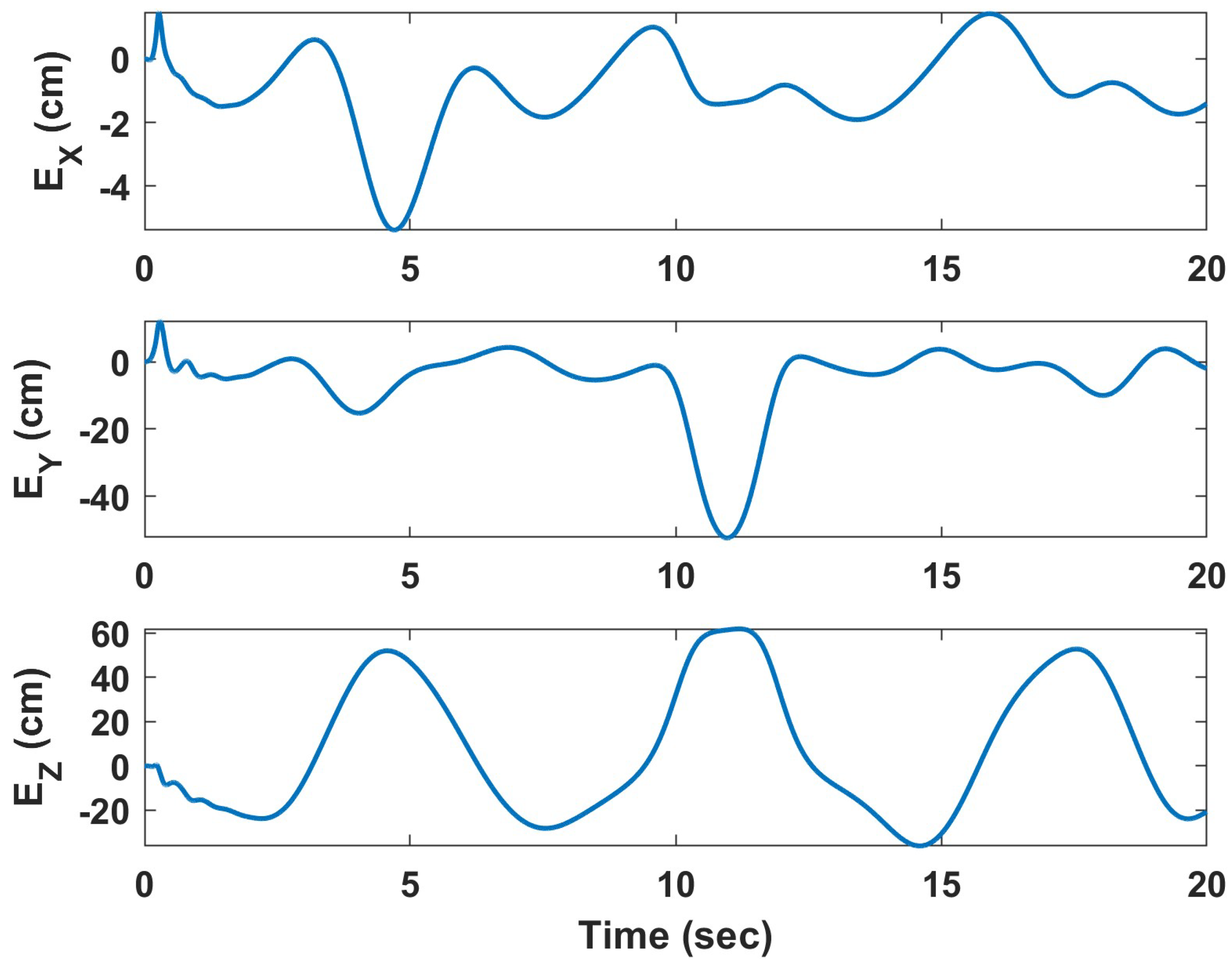 Drones 07 00110 g013 Drones 07 00110 g013