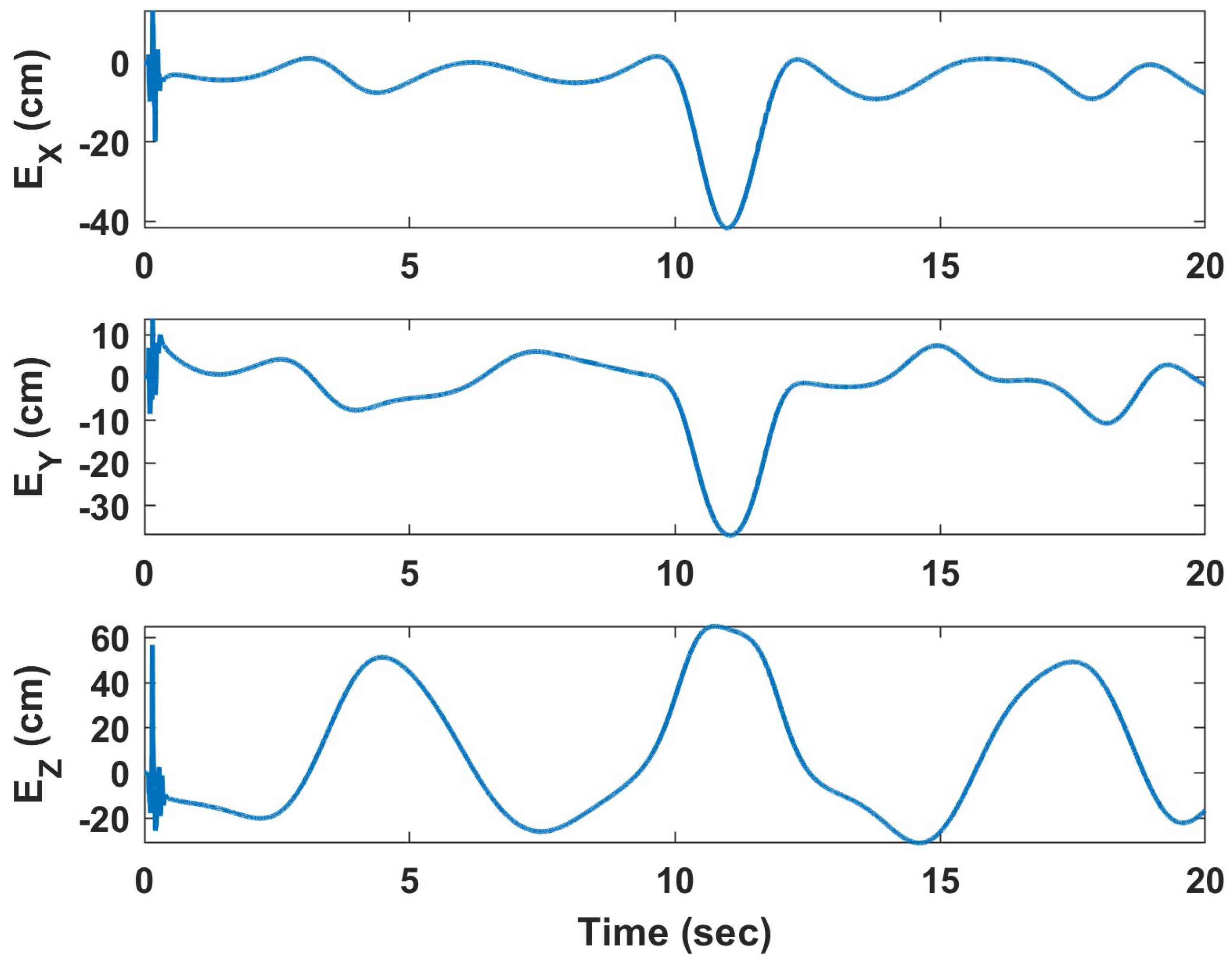 Drones 07 00110 g014 Drones 07 00110 g014