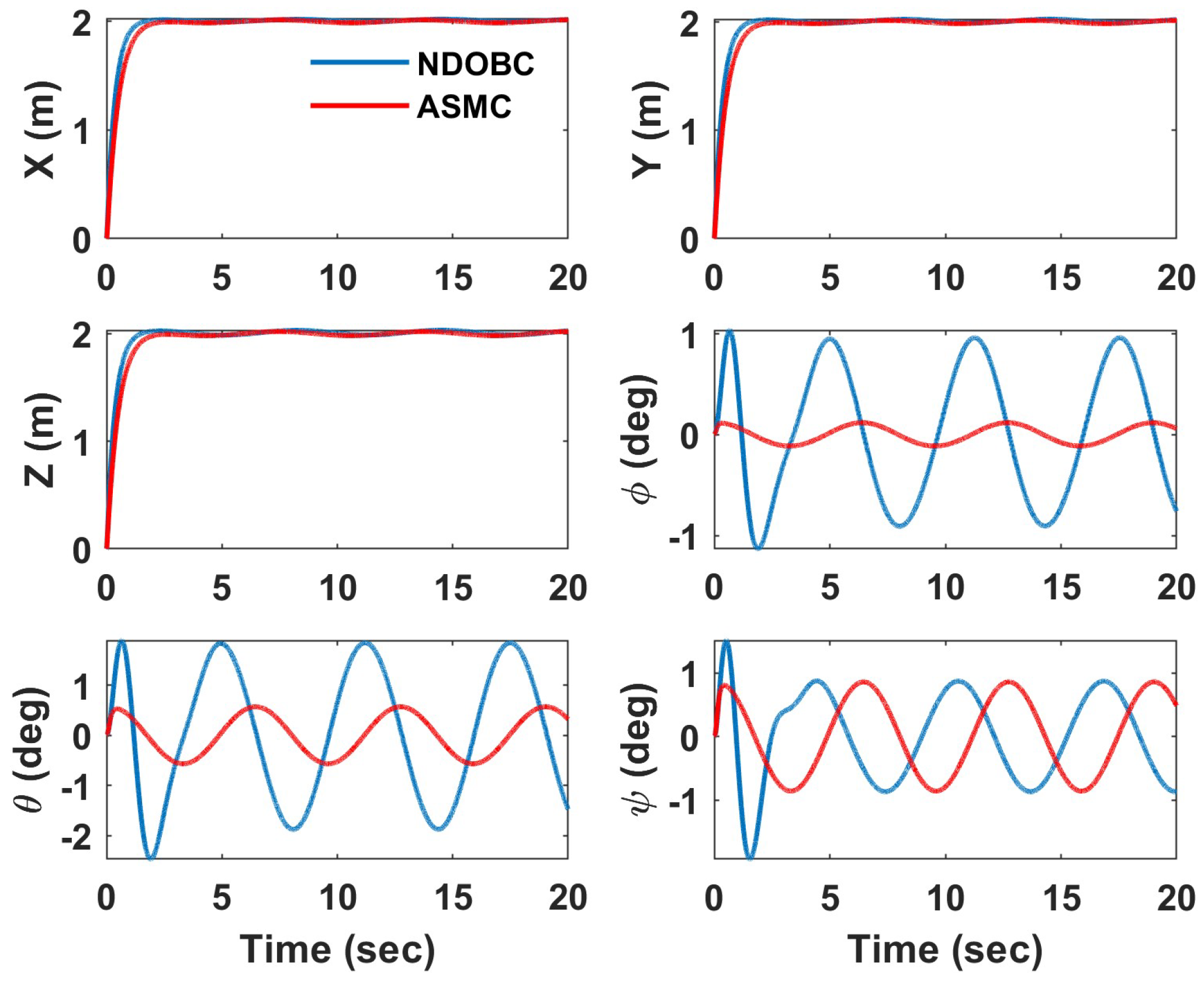 Drones 07 00110 g018 Drones 07 00110 g018