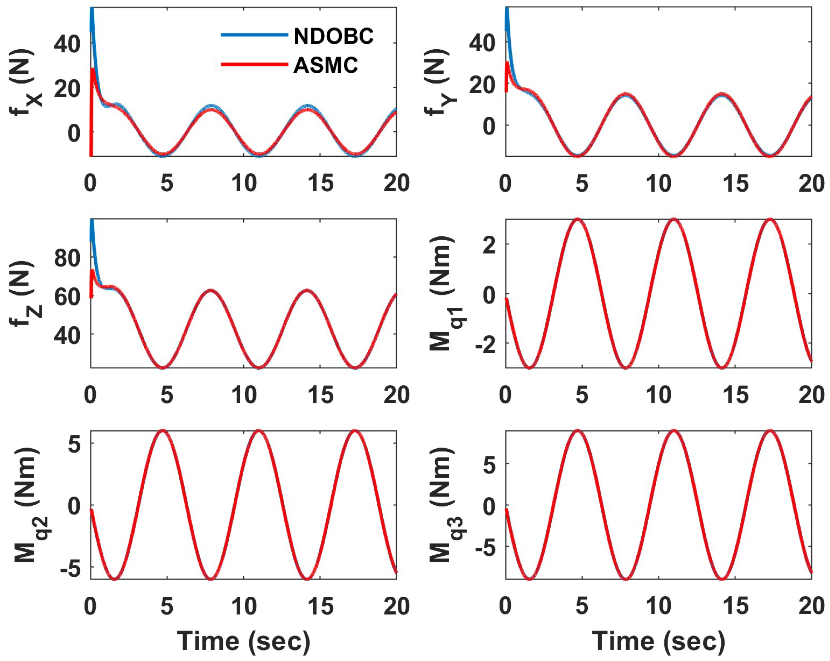 Drones 07 00110 g019 Drones 07 00110 g019