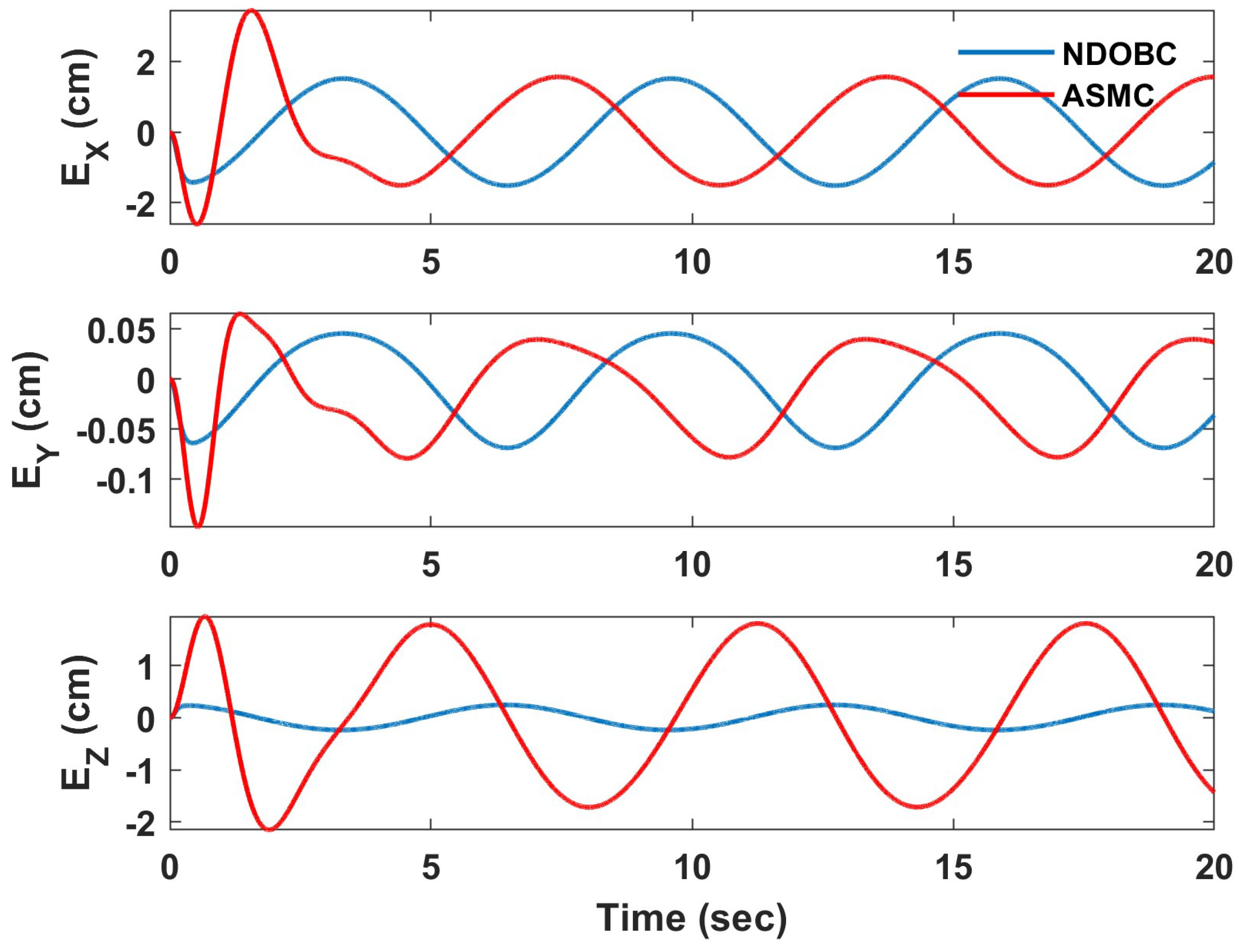 Drones 07 00110 g020 Drones 07 00110 g020