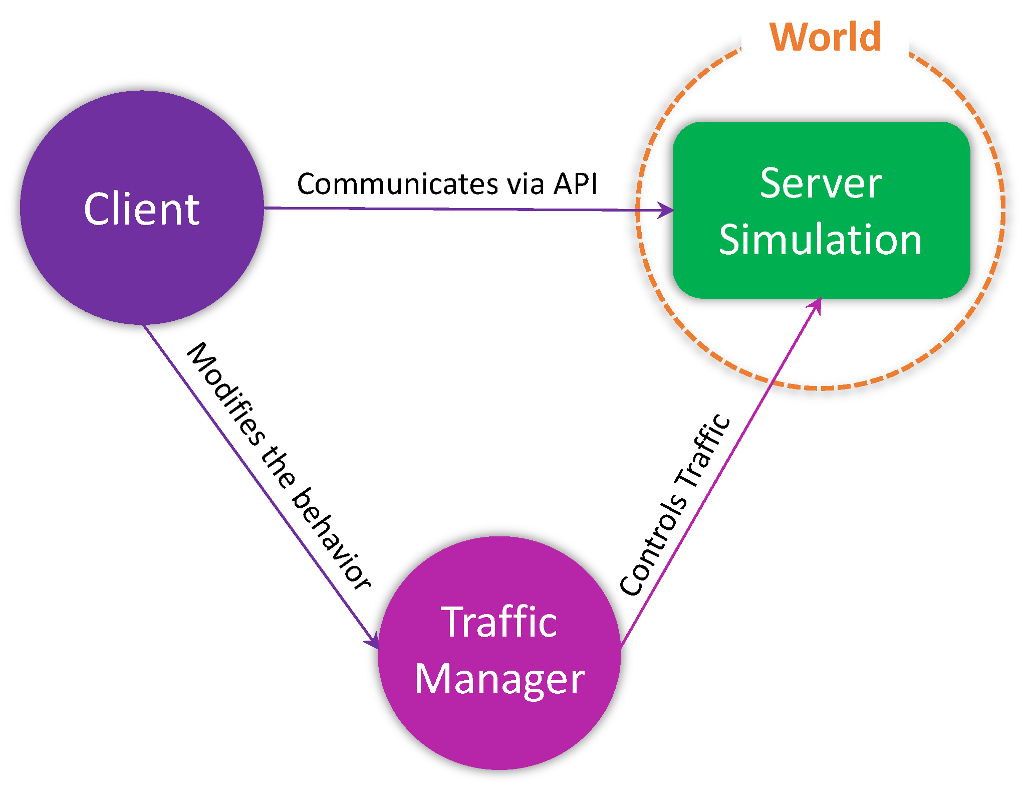Drones 07 00111 g002 550