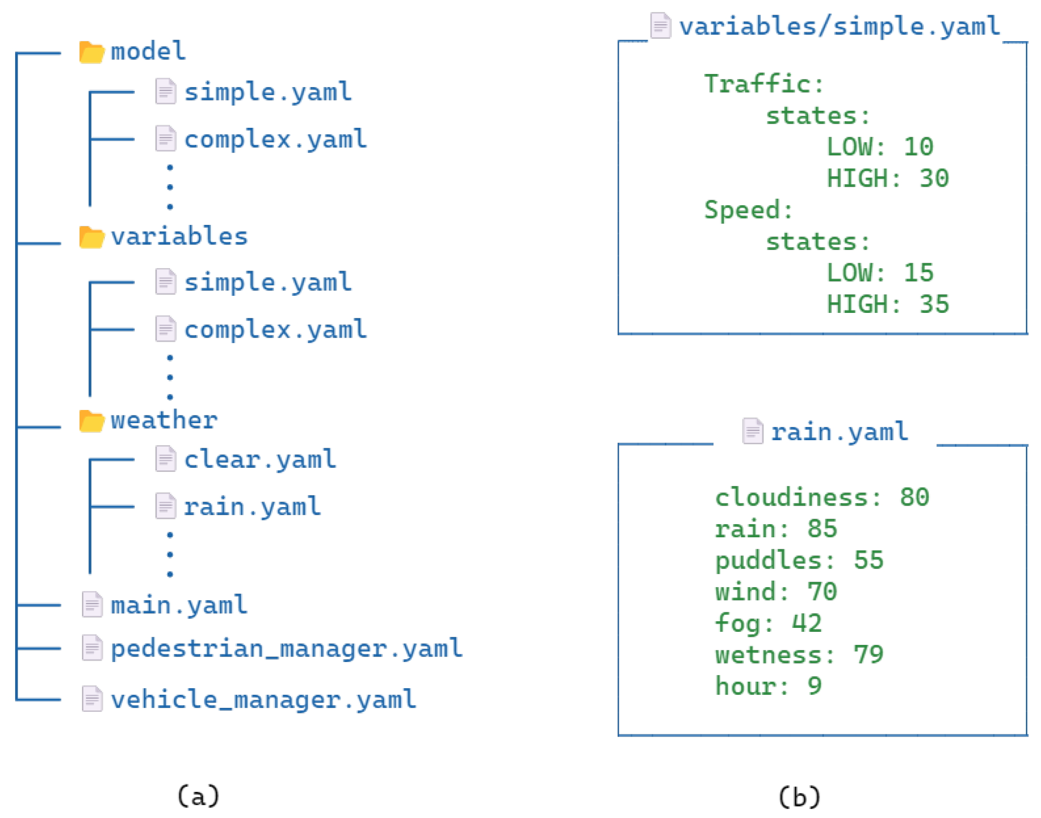 Drones 07 00111 g005 550
