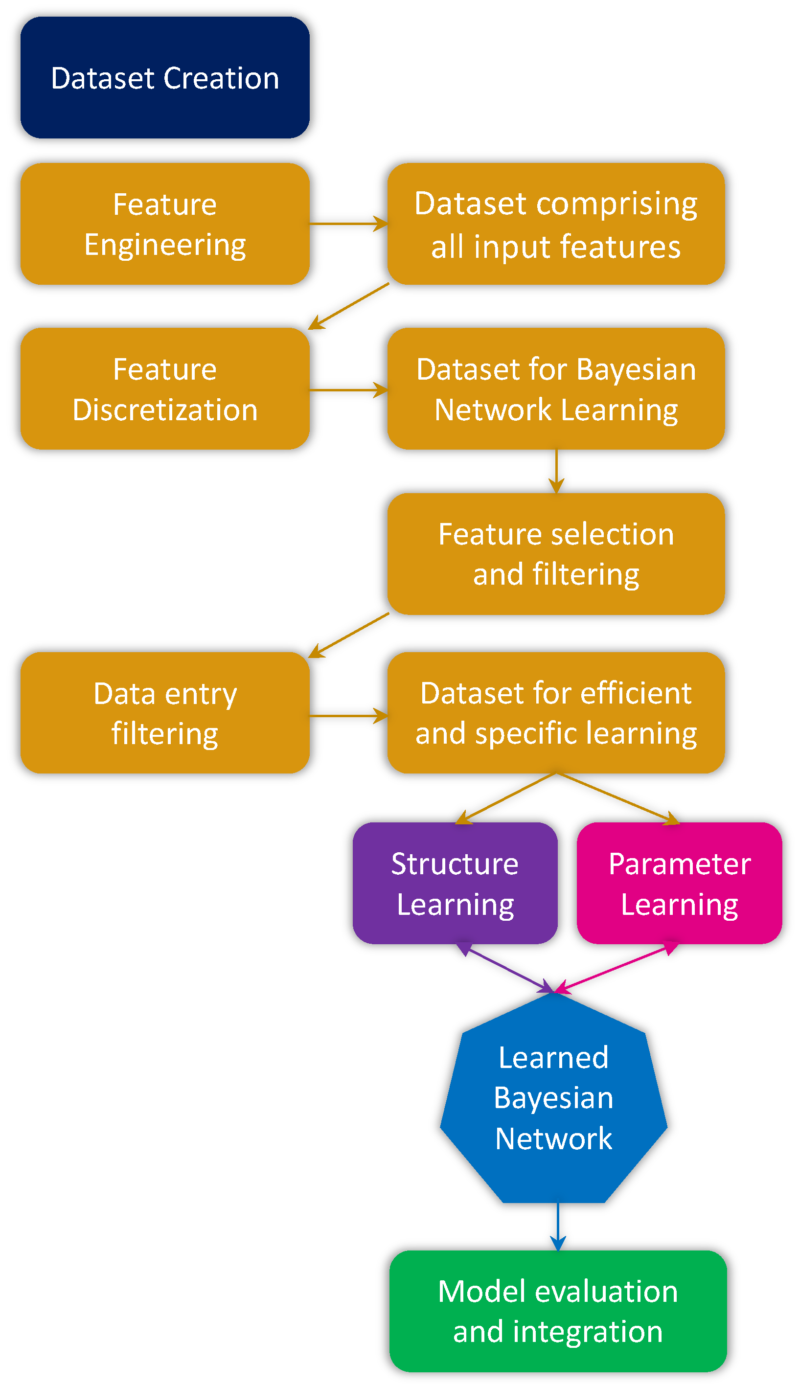 Drones 07 00111 g009 550