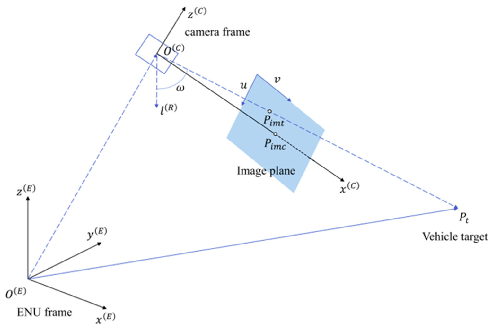 Drones 07 00112 g011 550