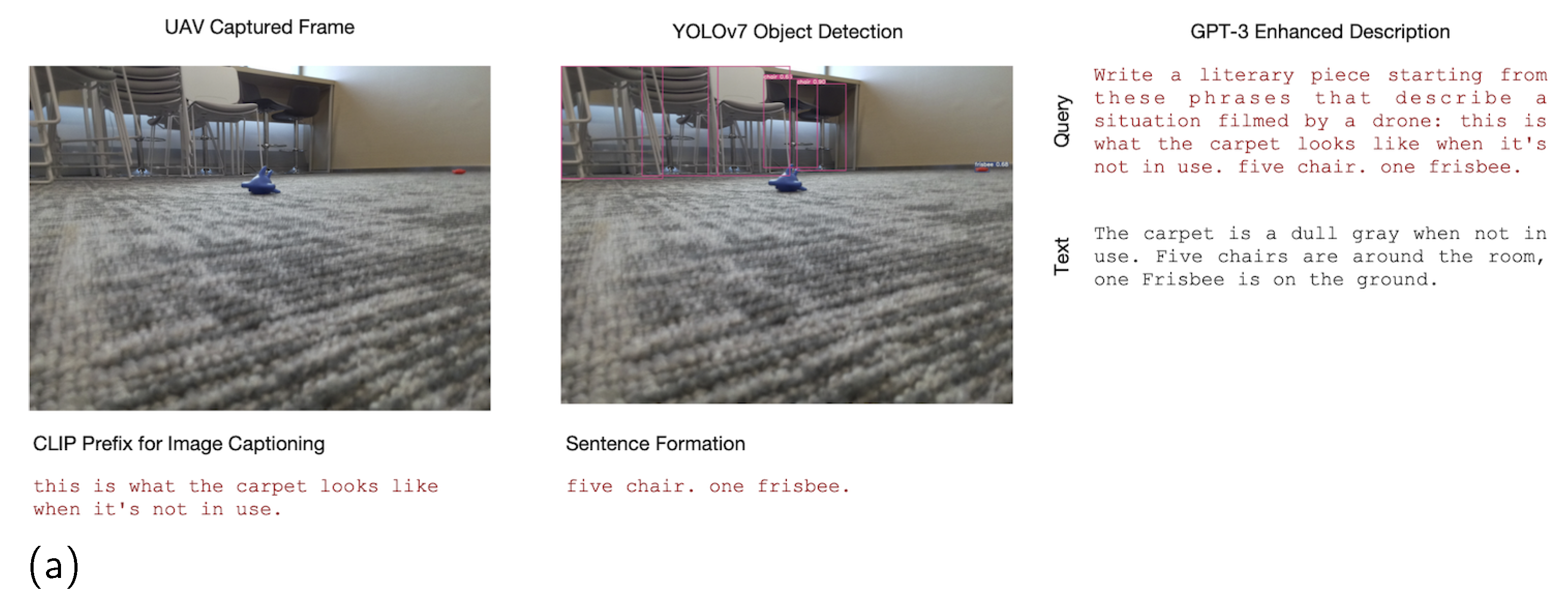 Drones 07 00114 g004a 550