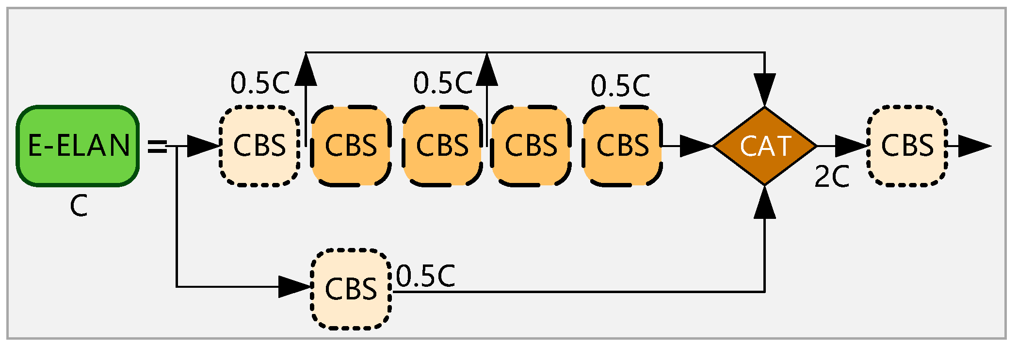 Drones 07 00117 g003