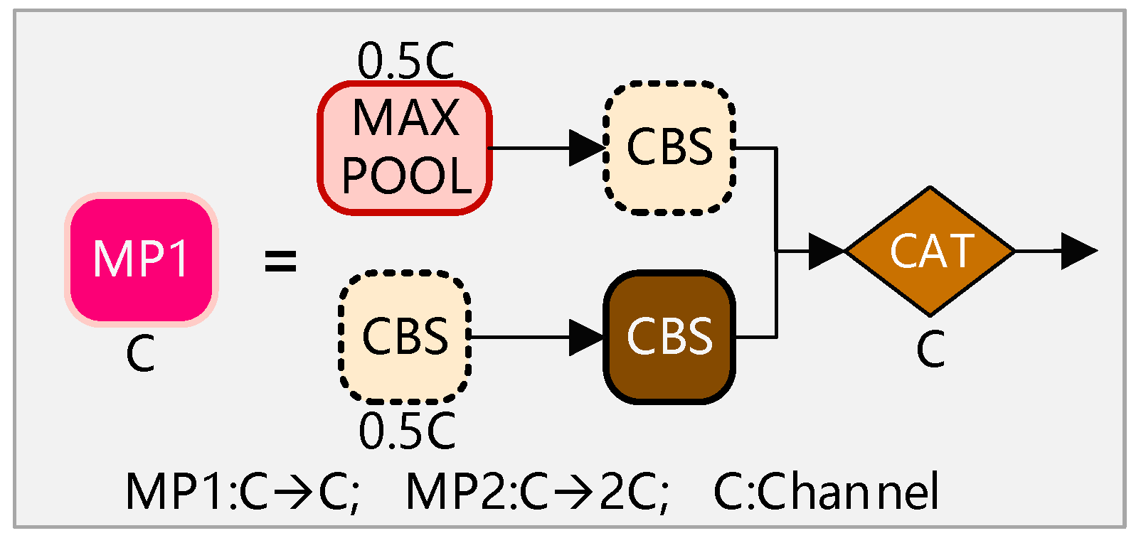 Drones 07 00117 g004