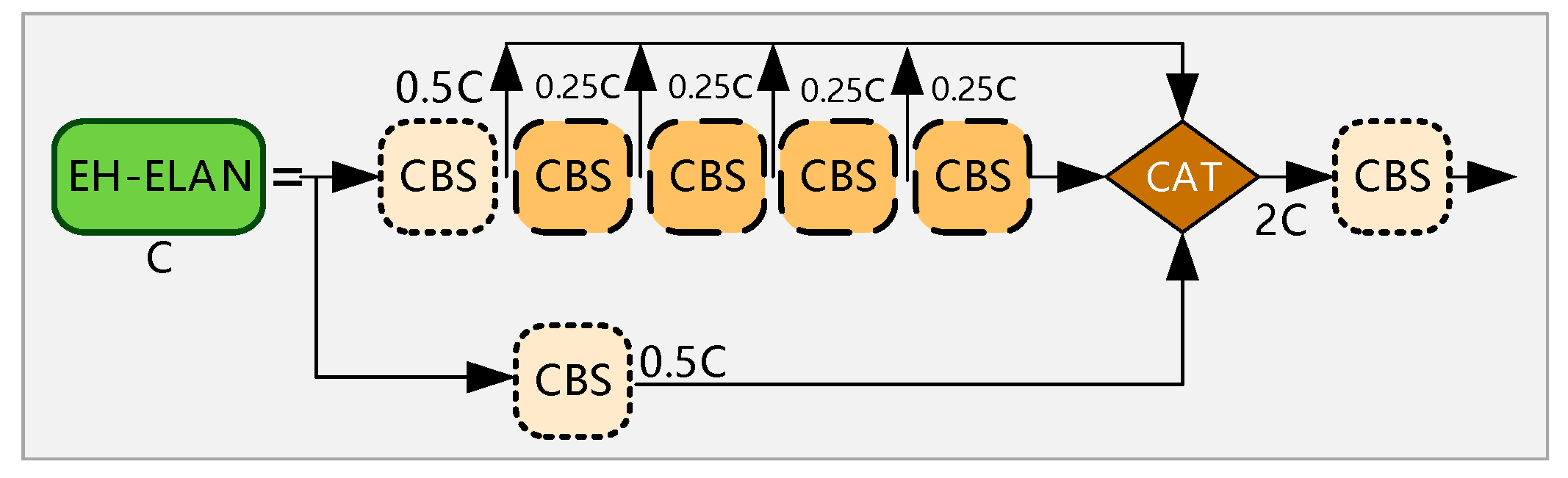 Drones 07 00117 g006