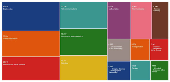 A Systematic Literature Review (SLR) on Autonomous Path
