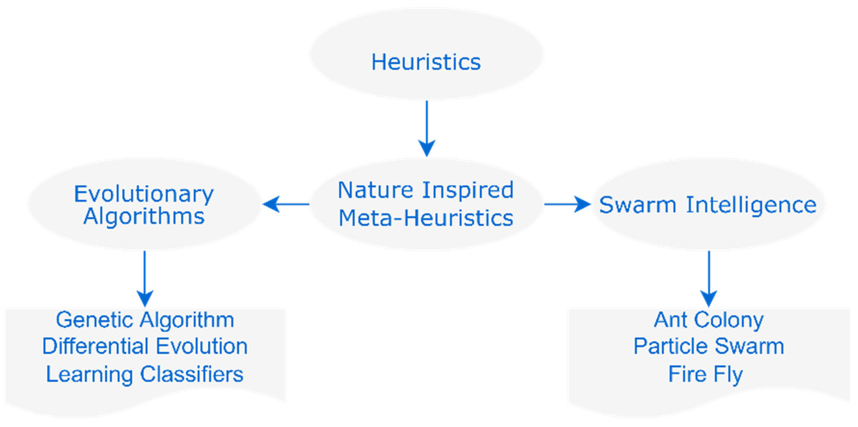 Drones 07 00118 g006