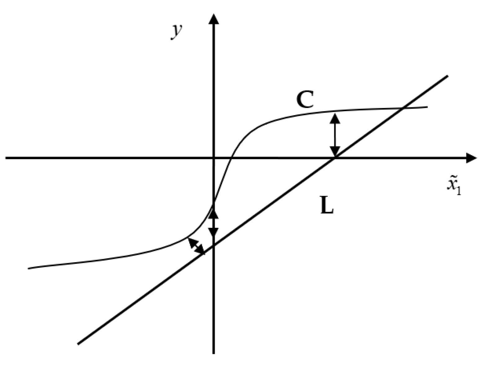 Drones 07 00119 g002 550