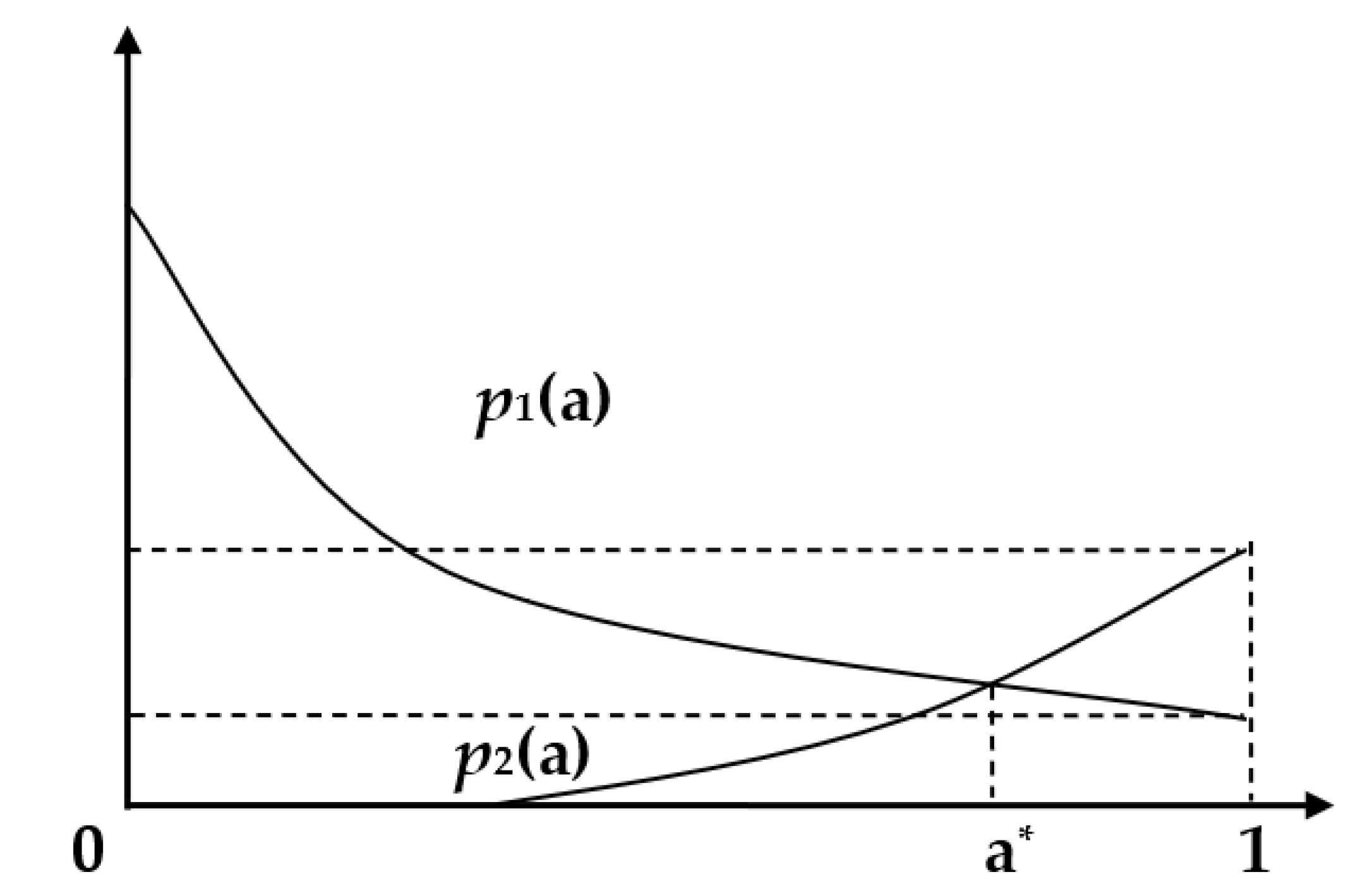 Drones 07 00119 g003 550