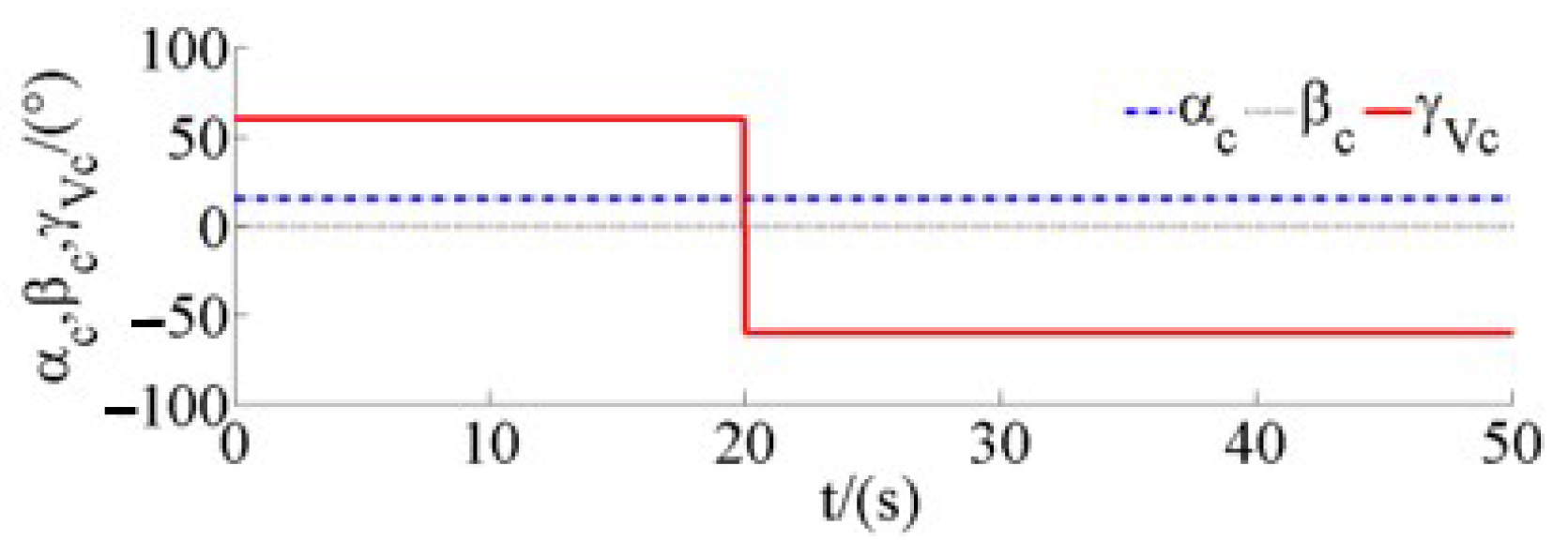 Drones 07 00119 g005 550