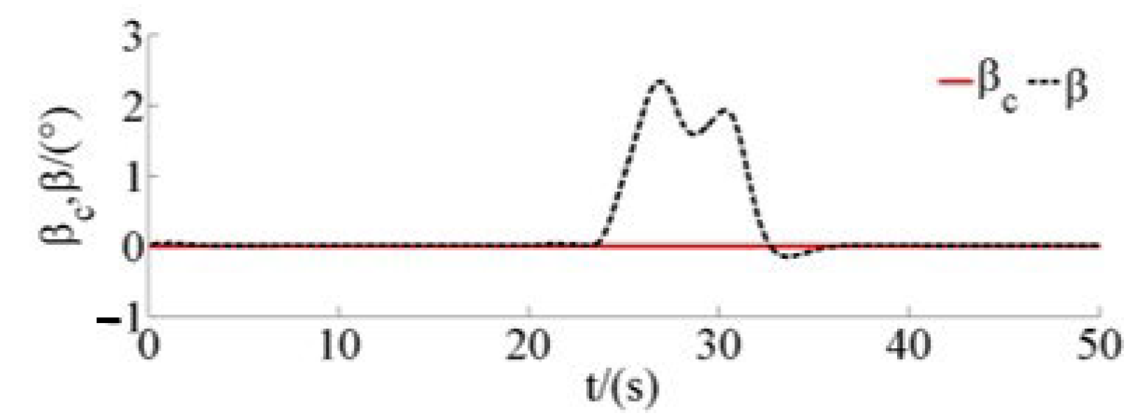 Drones 07 00119 g009 550