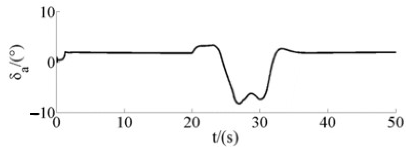 Drones 07 00119 g011 550