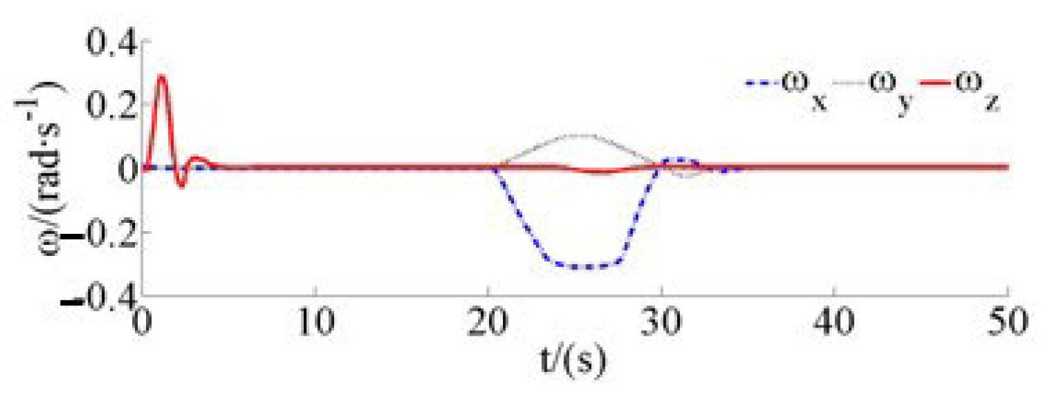 Drones 07 00119 g016 550