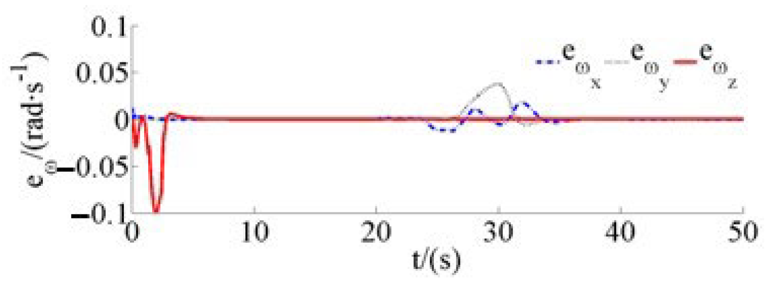 Drones 07 00119 g017 550