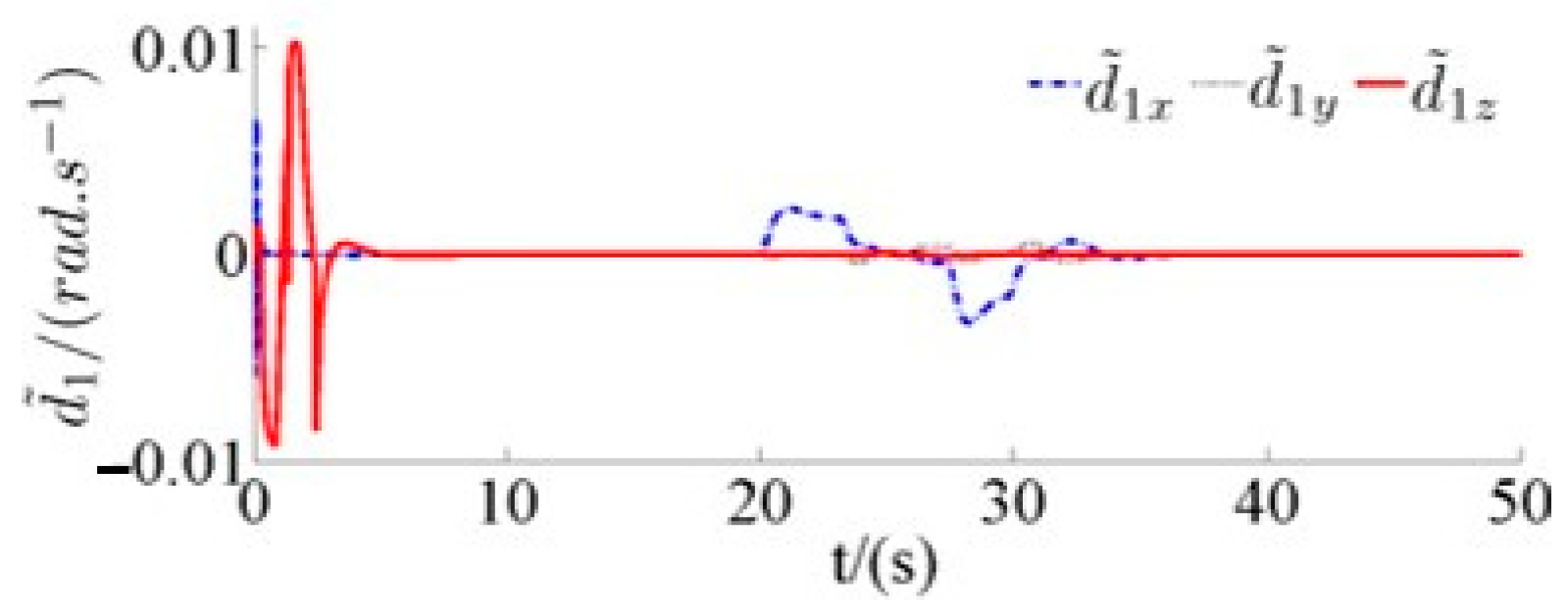 Drones 07 00119 g018 550