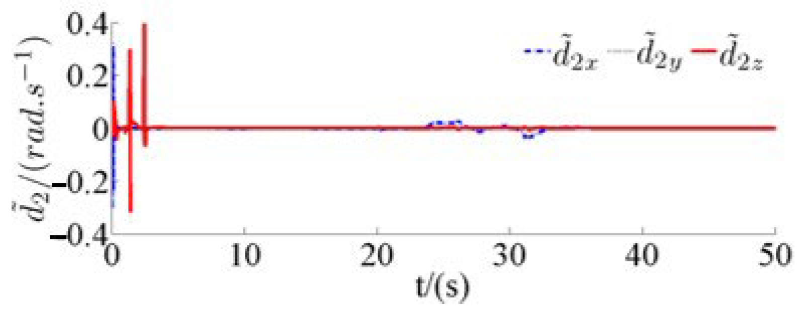 Drones 07 00119 g019 550
