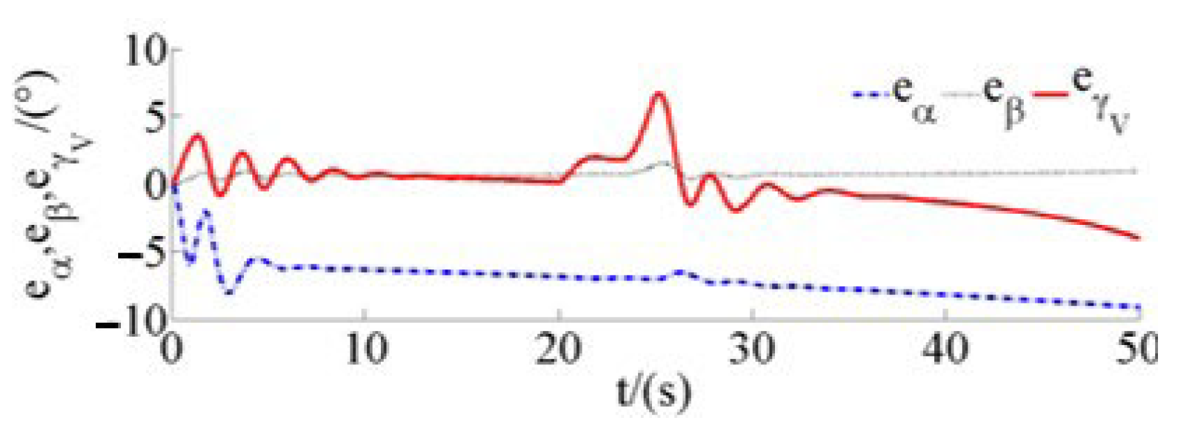 Drones 07 00119 g020 550