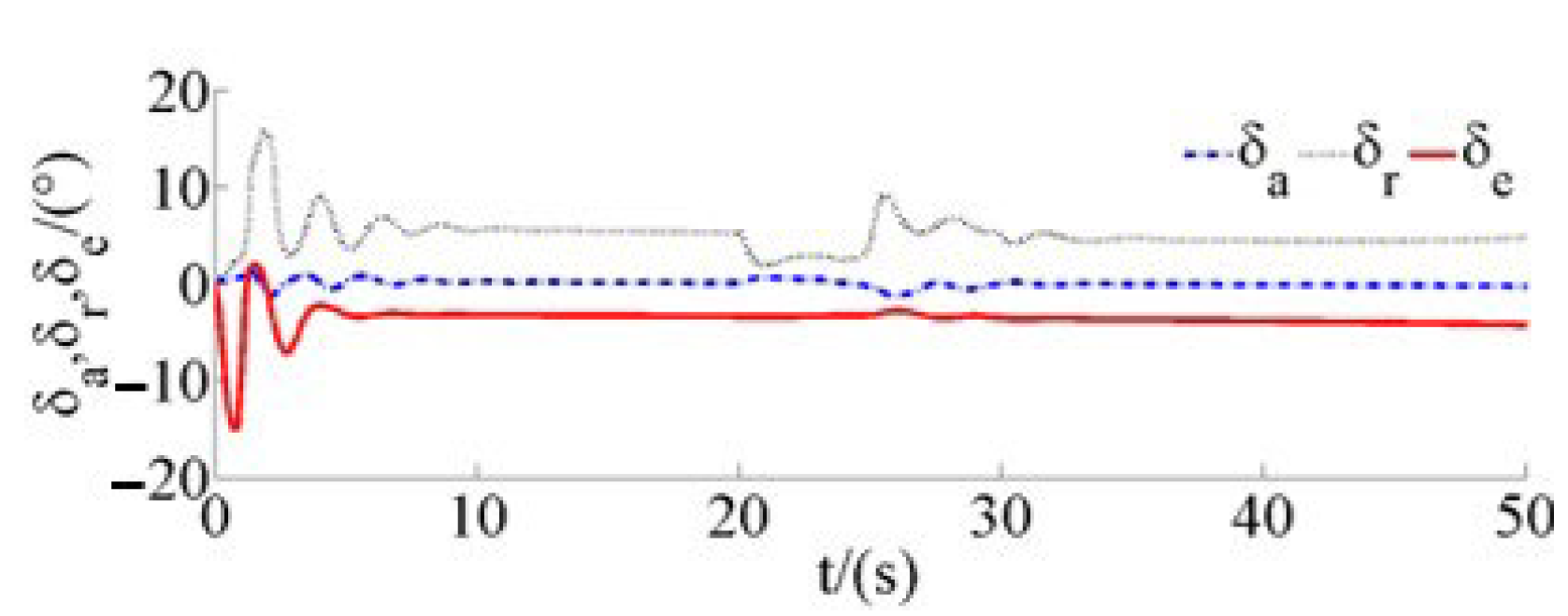 Drones 07 00119 g022 550