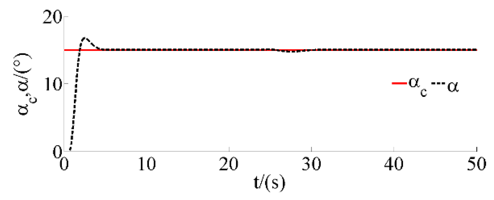 Drones 07 00119 g023 550