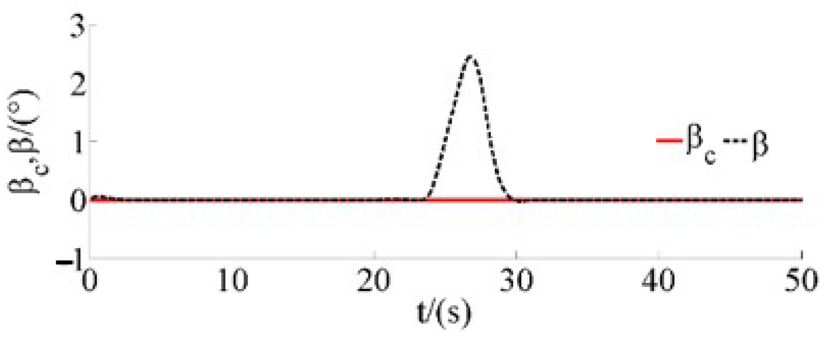 Drones 07 00119 g024 550
