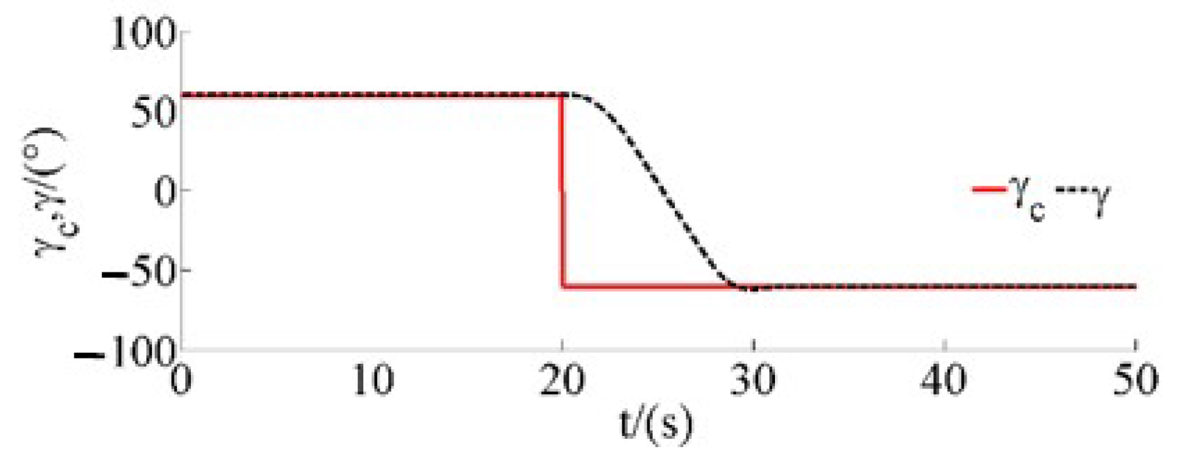 Drones 07 00119 g025 550