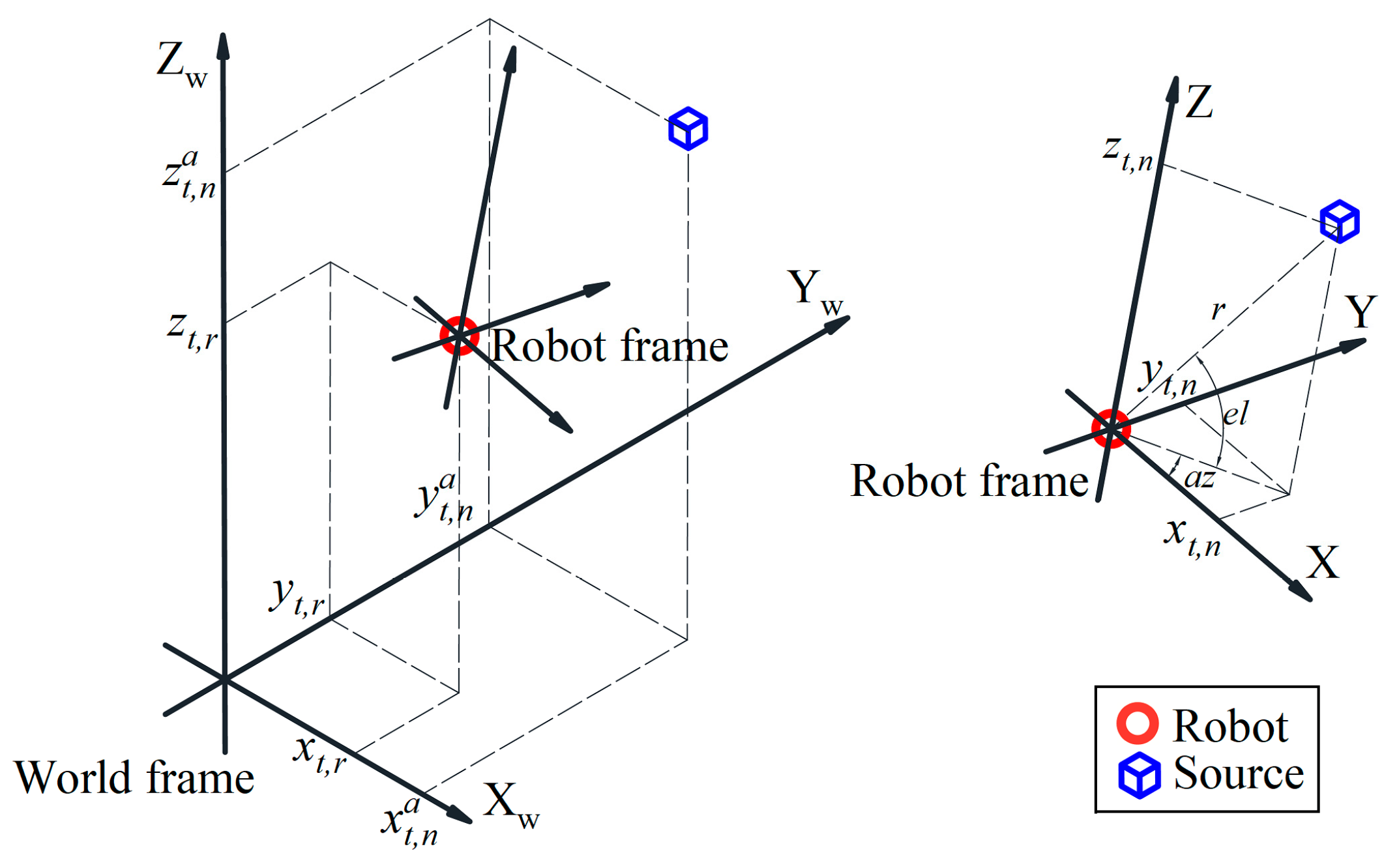 Drones 07 00120 g001 Drones 07 00120 g001