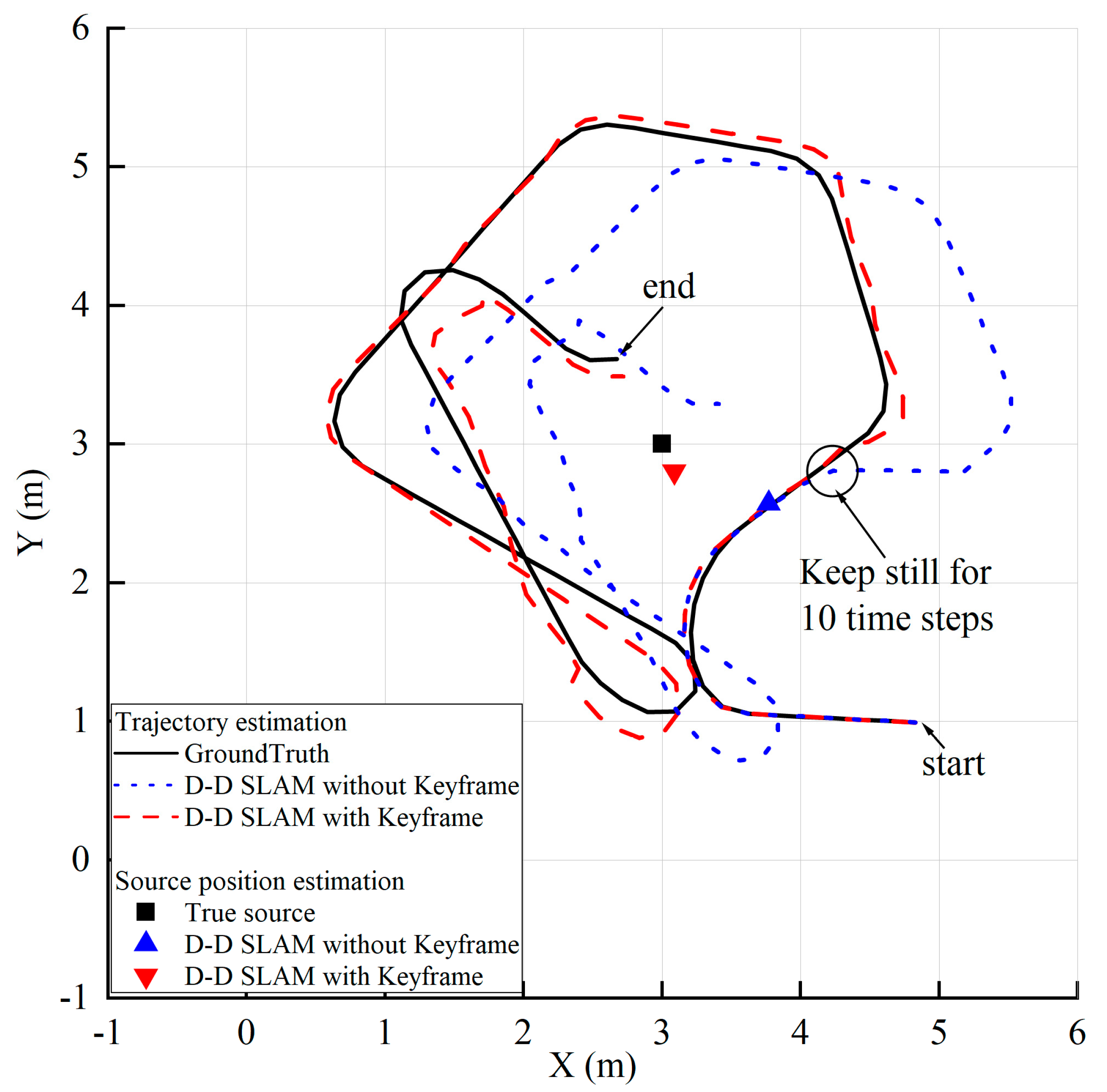 Drones 07 00120 g004 Drones 07 00120 g004