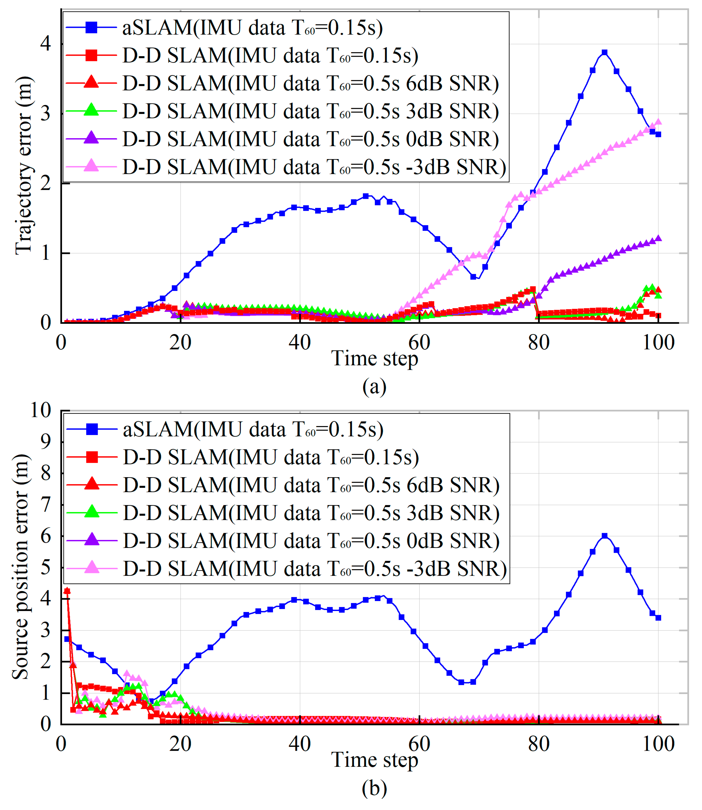 Drones 07 00120 g006 Drones 07 00120 g006