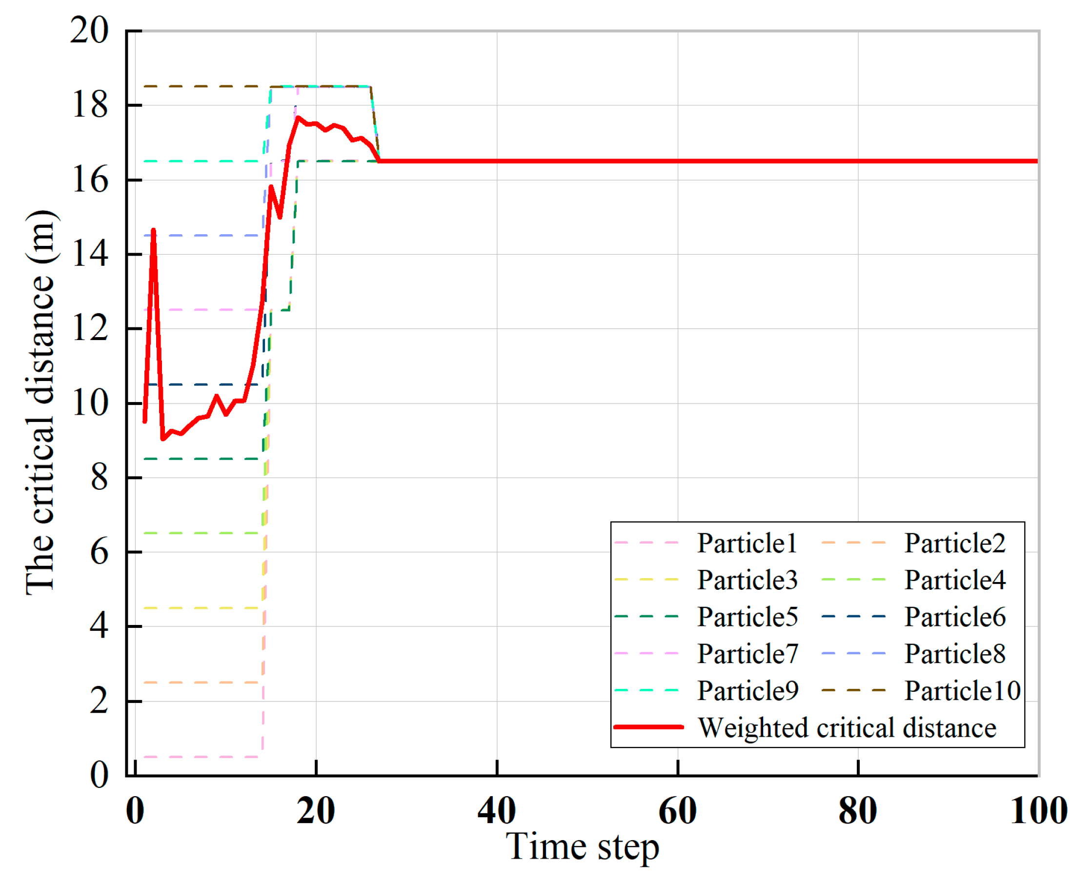 Drones 07 00120 g007 Drones 07 00120 g007