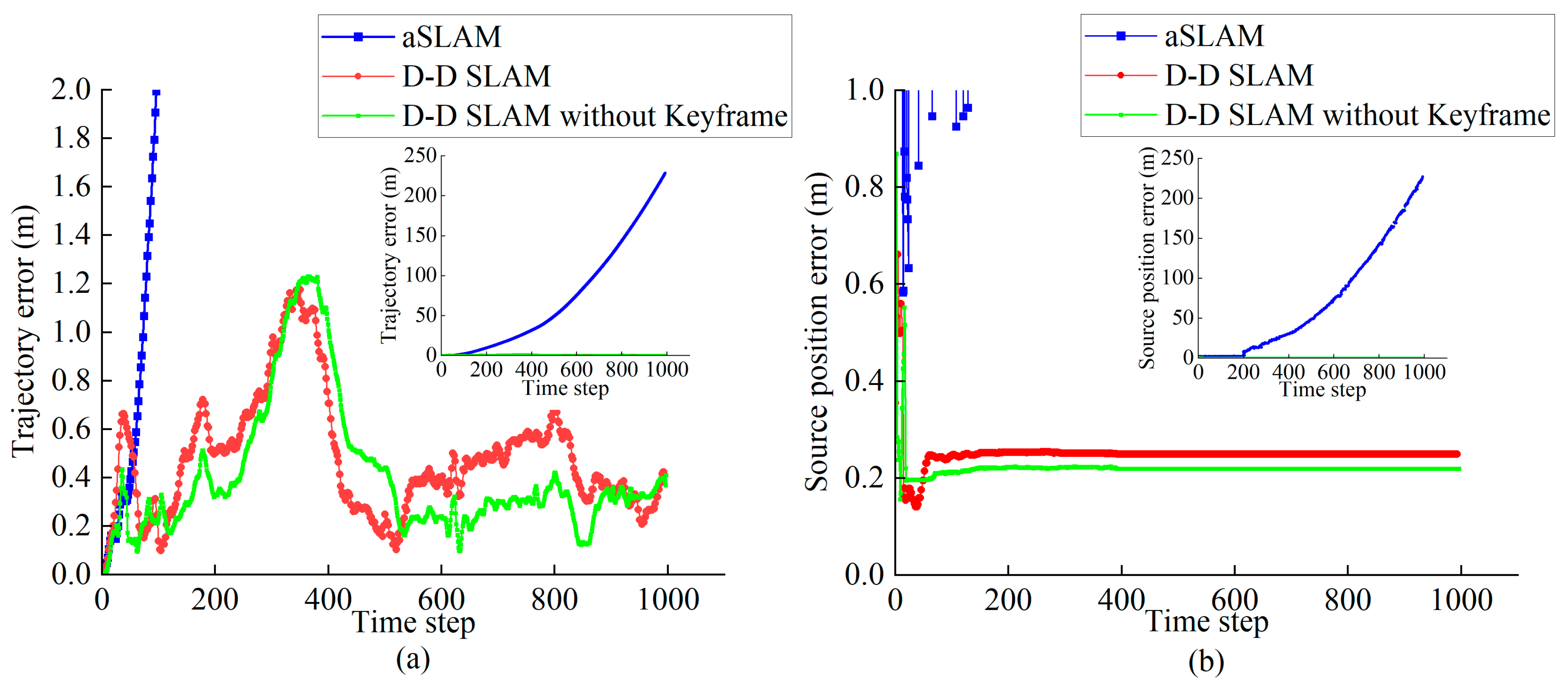Drones 07 00120 g009 Drones 07 00120 g009