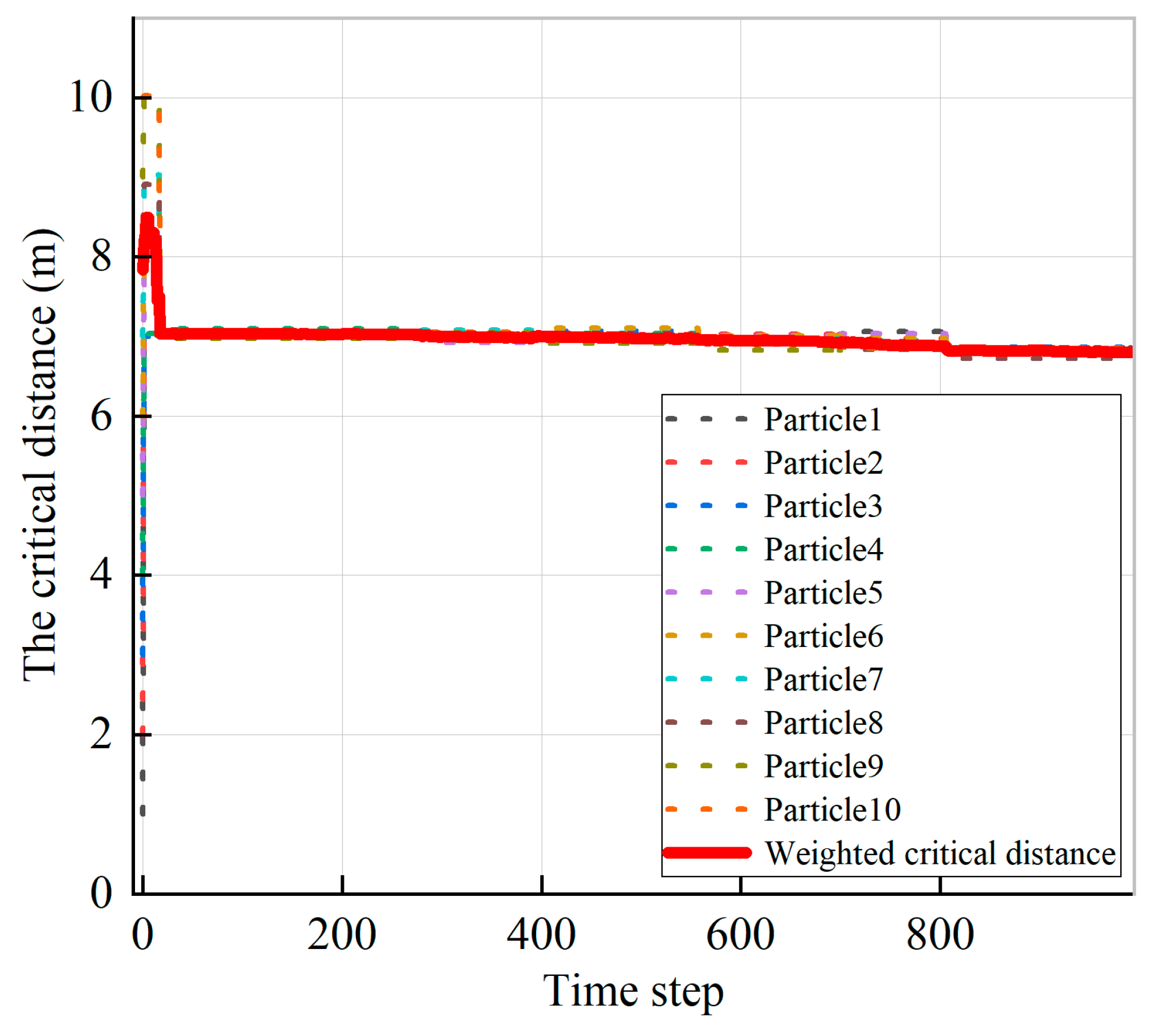 Drones 07 00120 g010 Drones 07 00120 g010