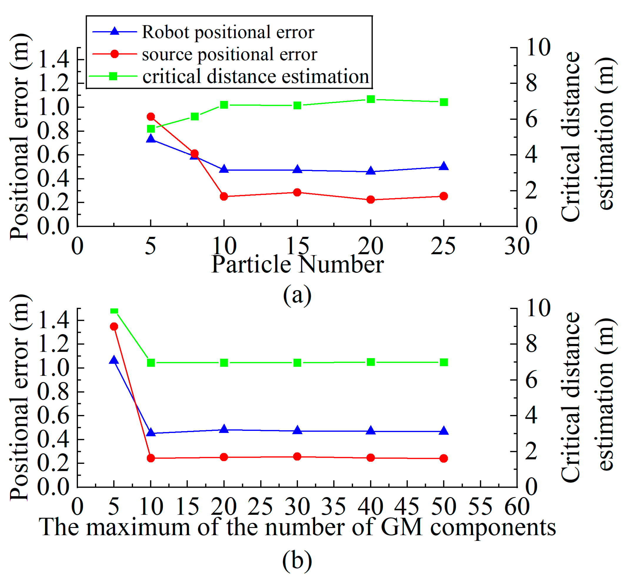 Drones 07 00120 g011 Drones 07 00120 g011
