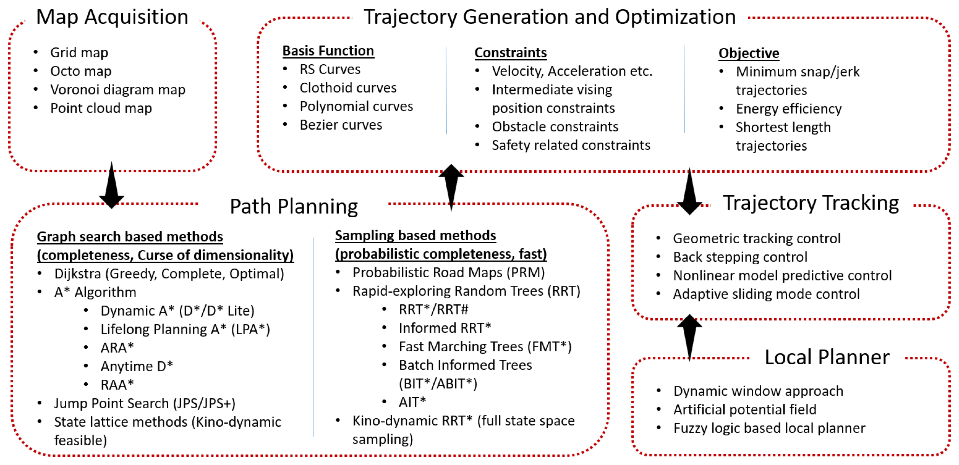 Drones 07 00122 g001 550