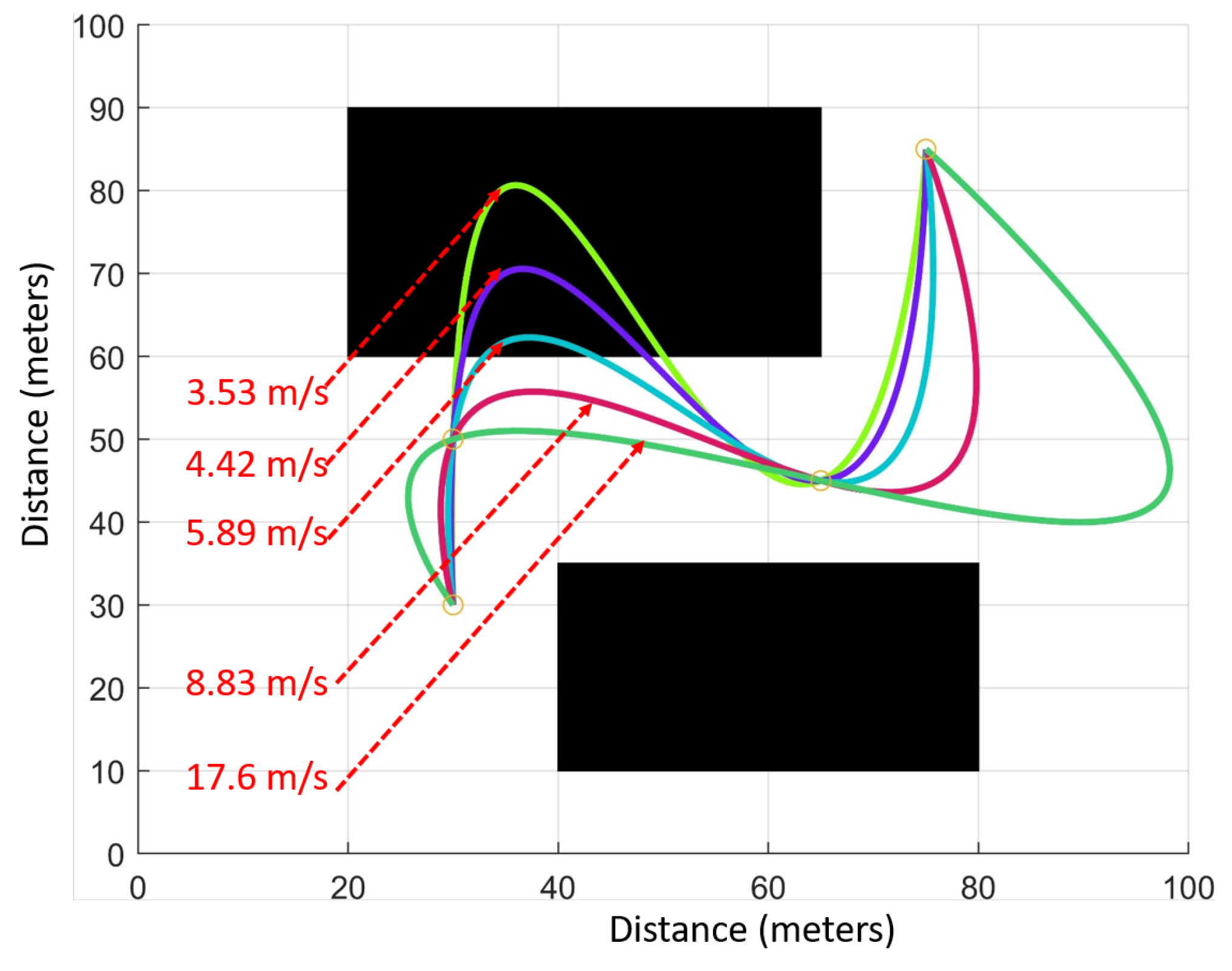 Drones 07 00122 g010 550