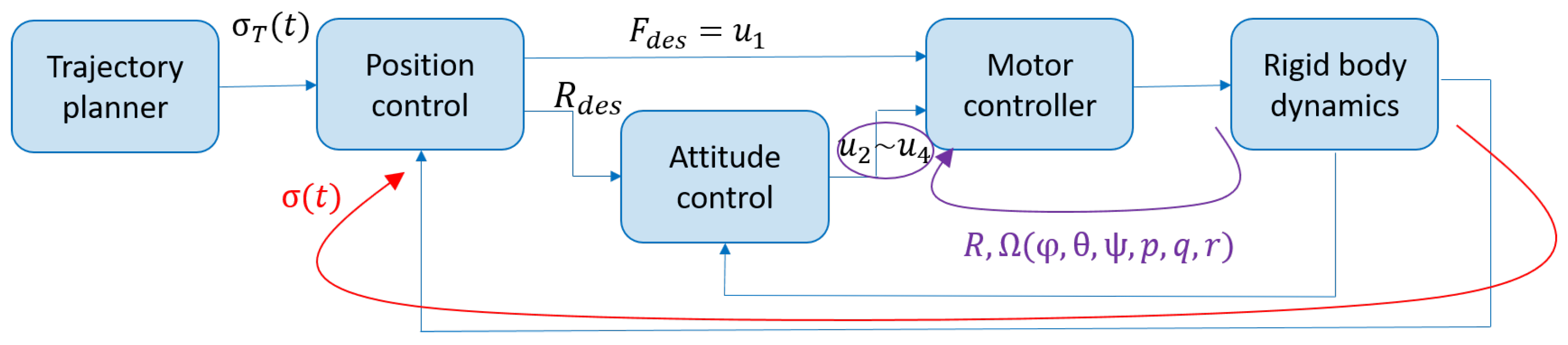 Drones 07 00122 g011 550
