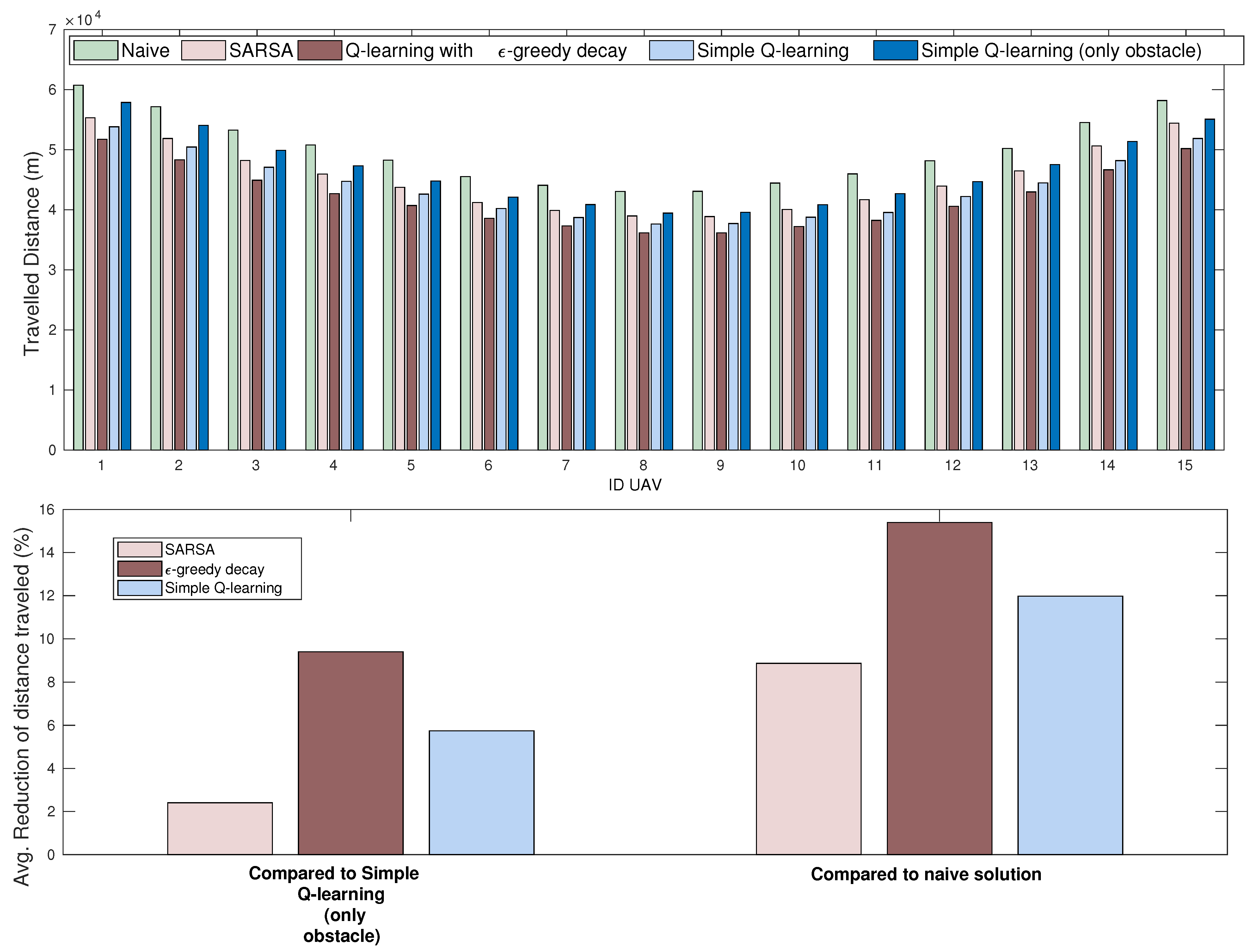 Drones 07 00123 g017