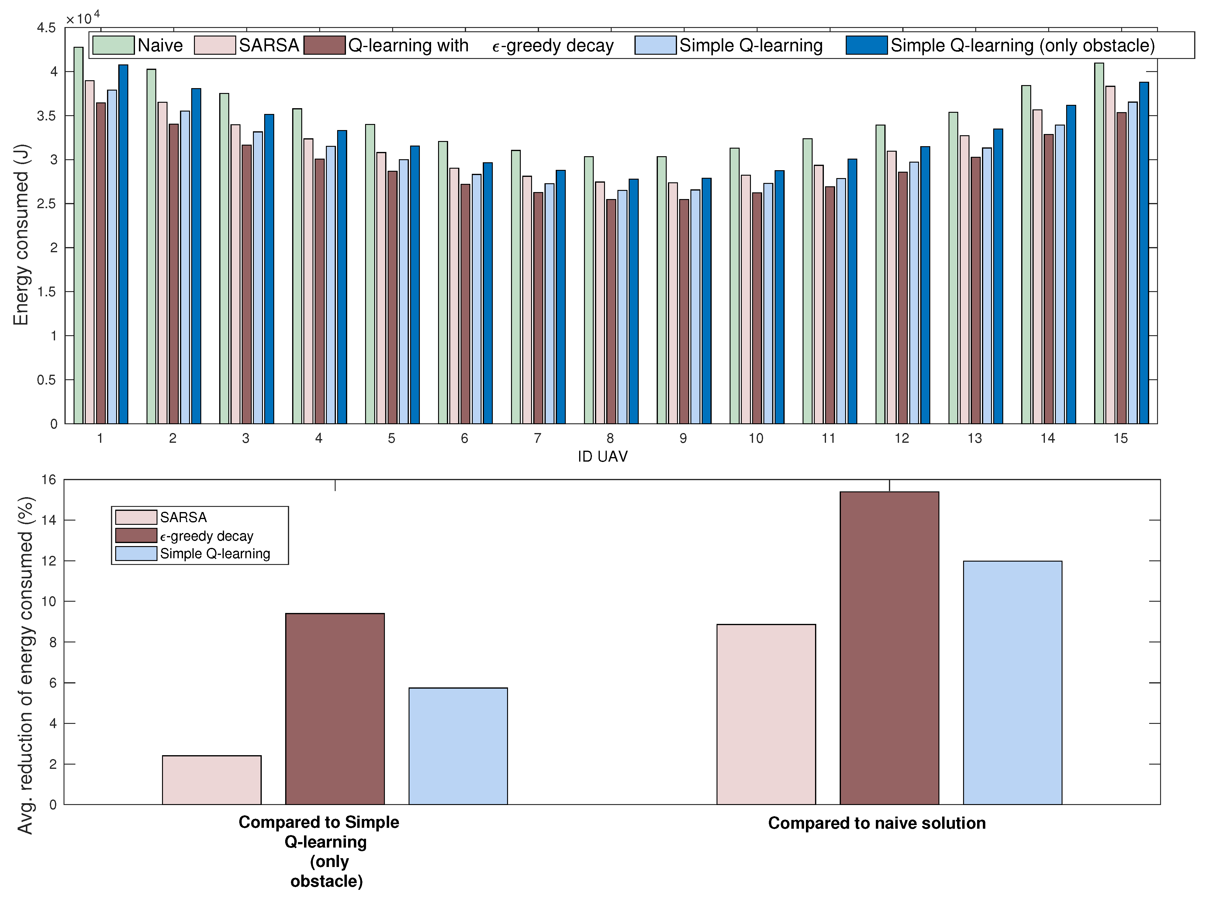 Drones 07 00123 g018