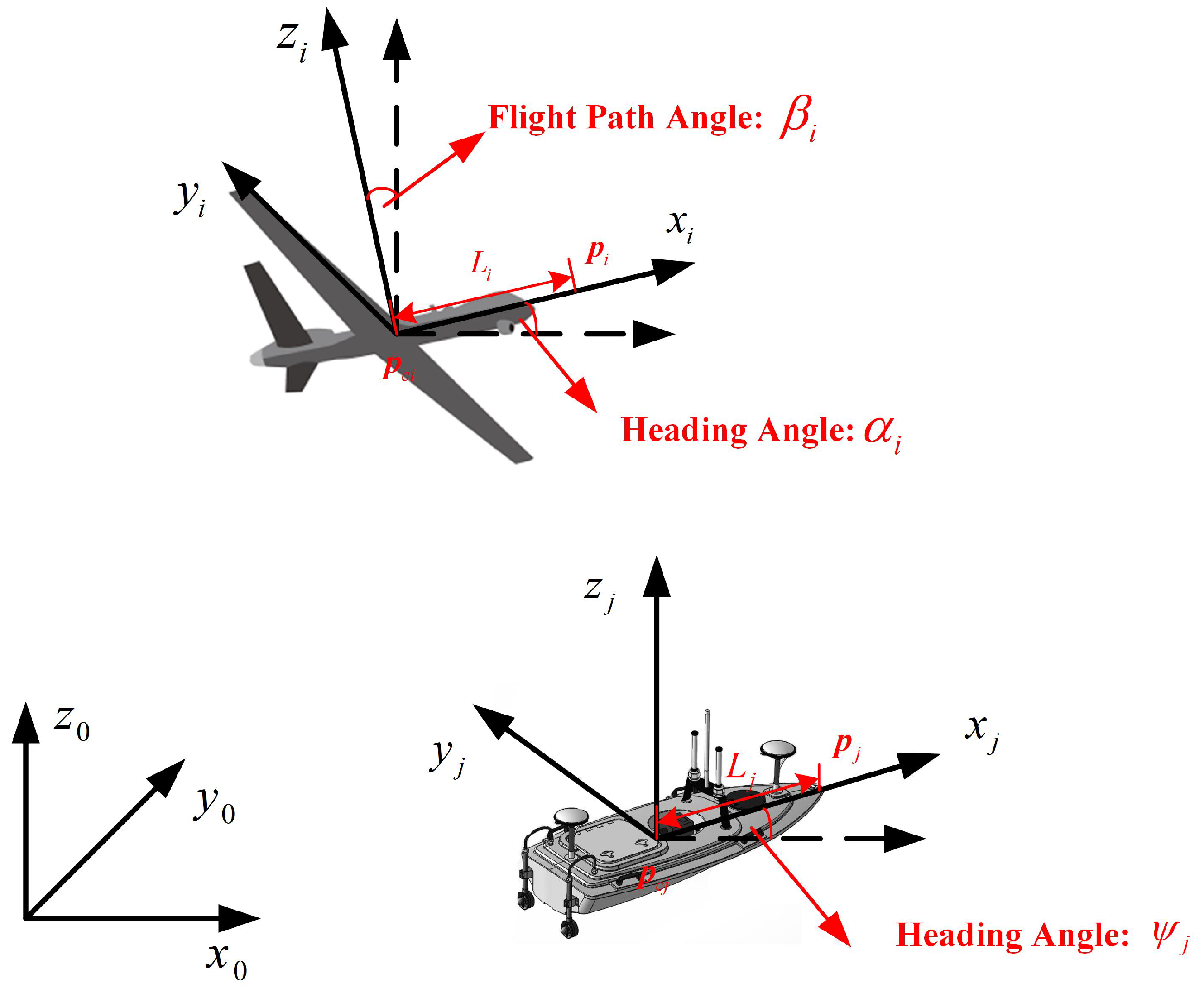 Drones 07 00124 g001 Drones 07 00124 g001
