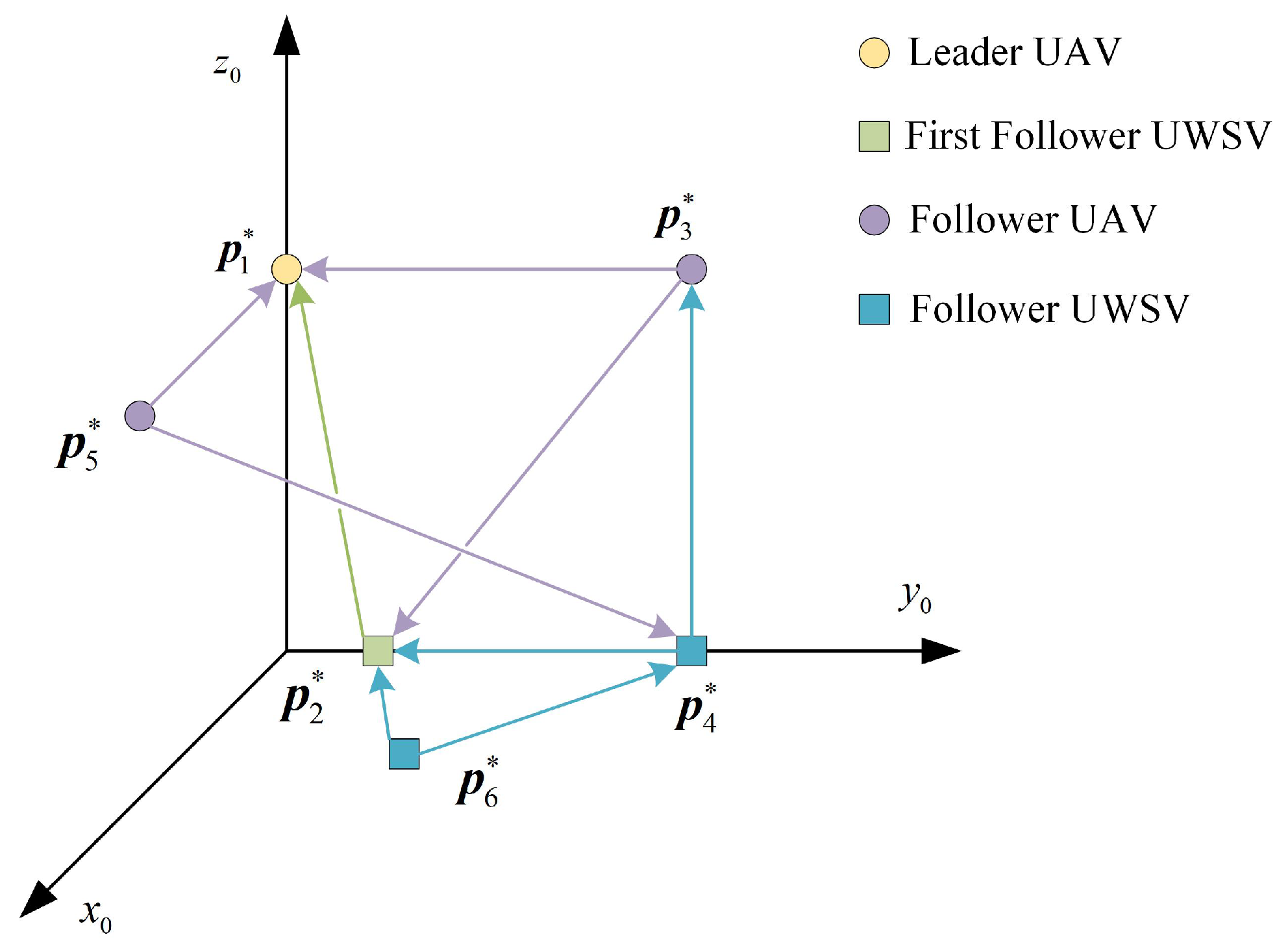 Drones 07 00124 g002 Drones 07 00124 g002